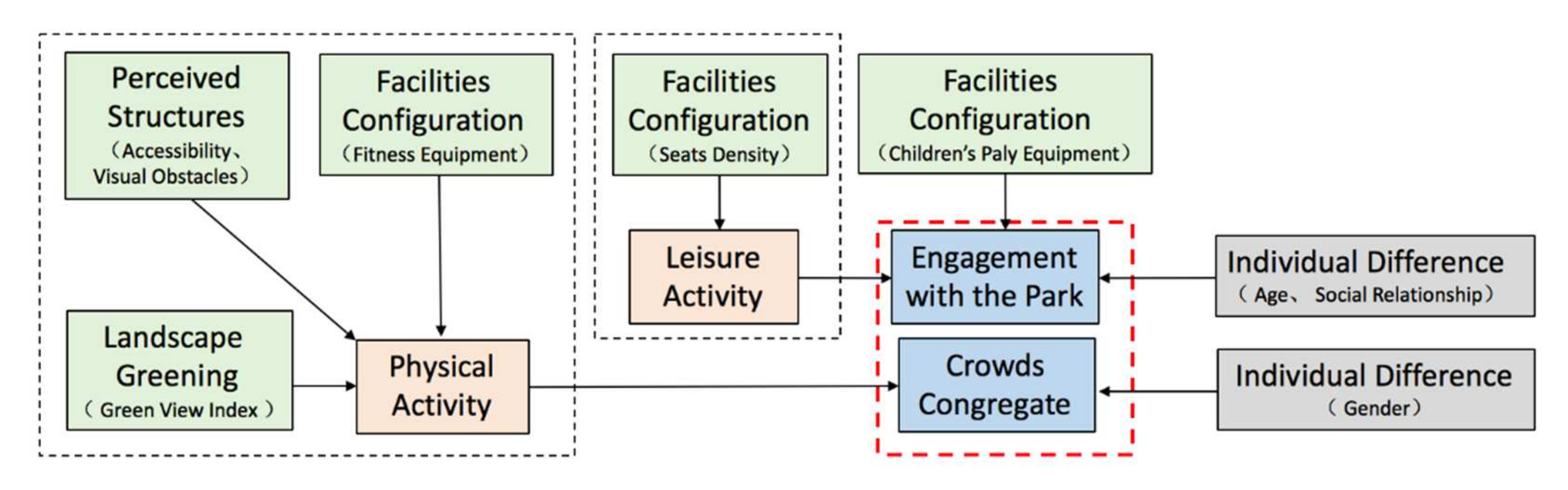 Ijerph 19 01466 g009 550