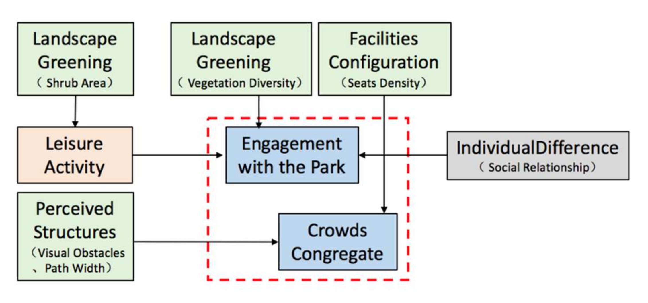 Ijerph 19 01466 g010 550