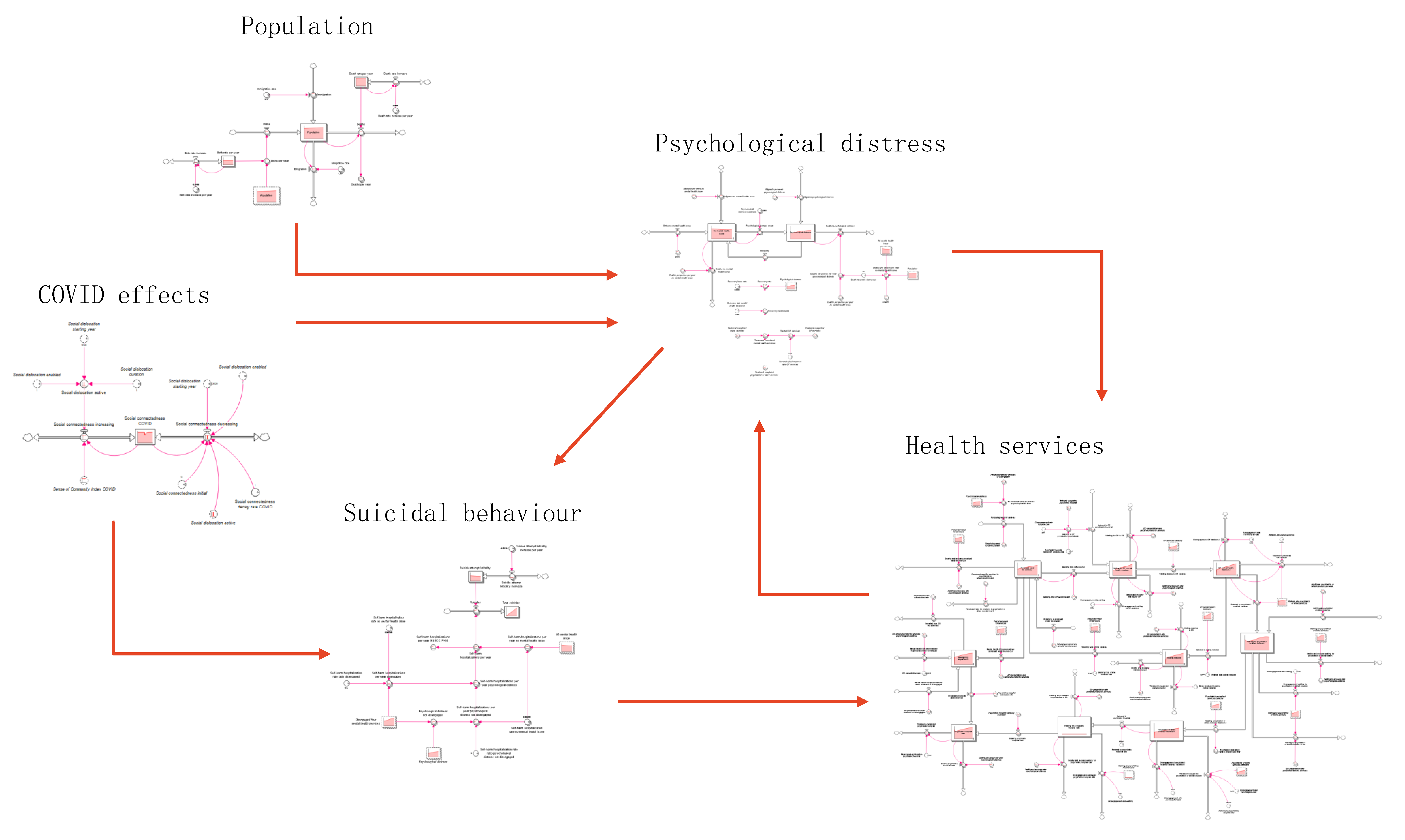 Ijerph 19 01468 g001 550