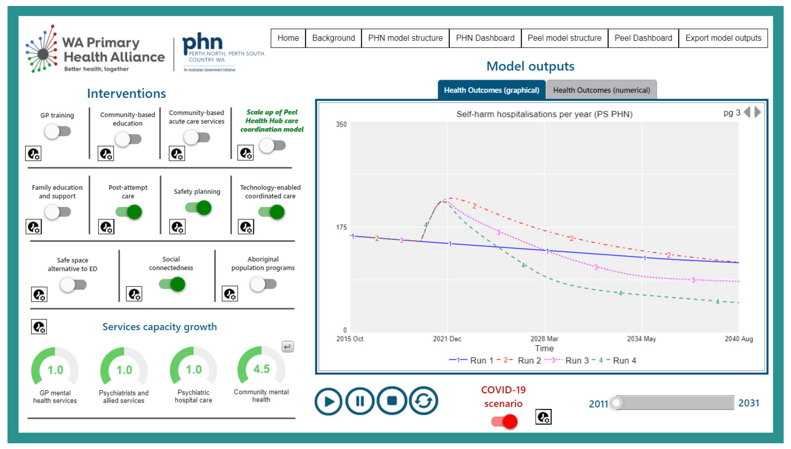 Ijerph 19 01468 g002 550
