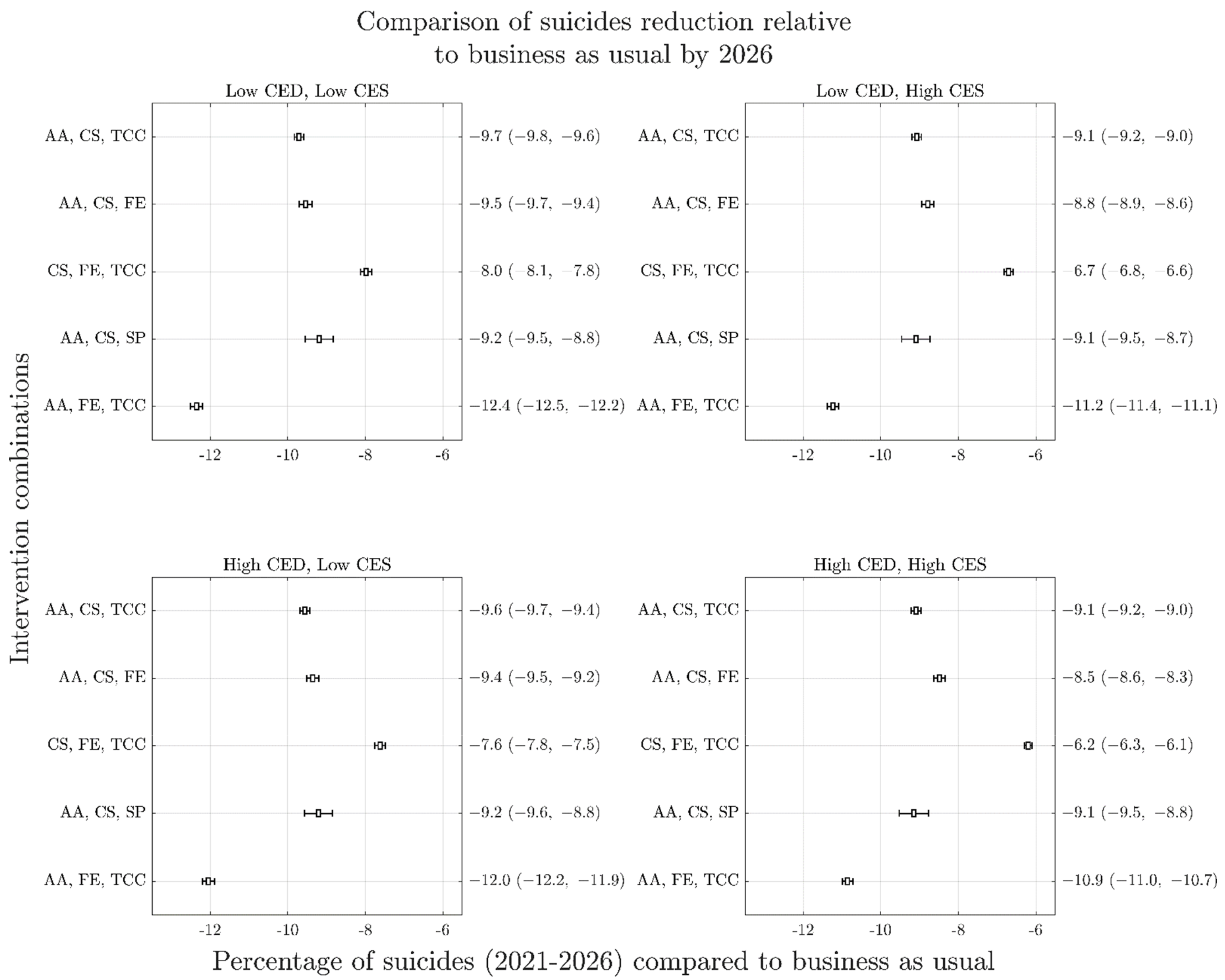 Ijerph 19 01468 g005 550