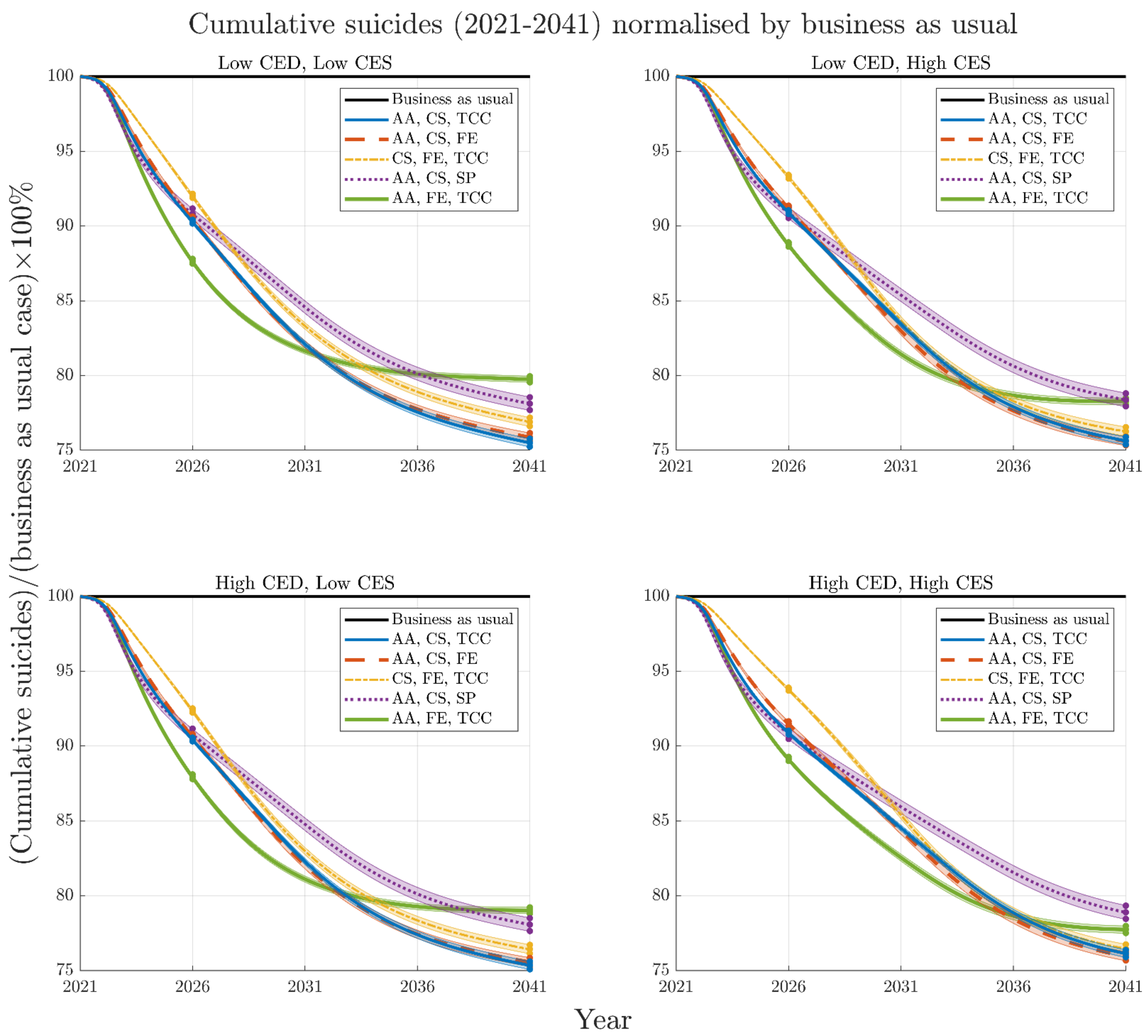Ijerph 19 01468 g006 550