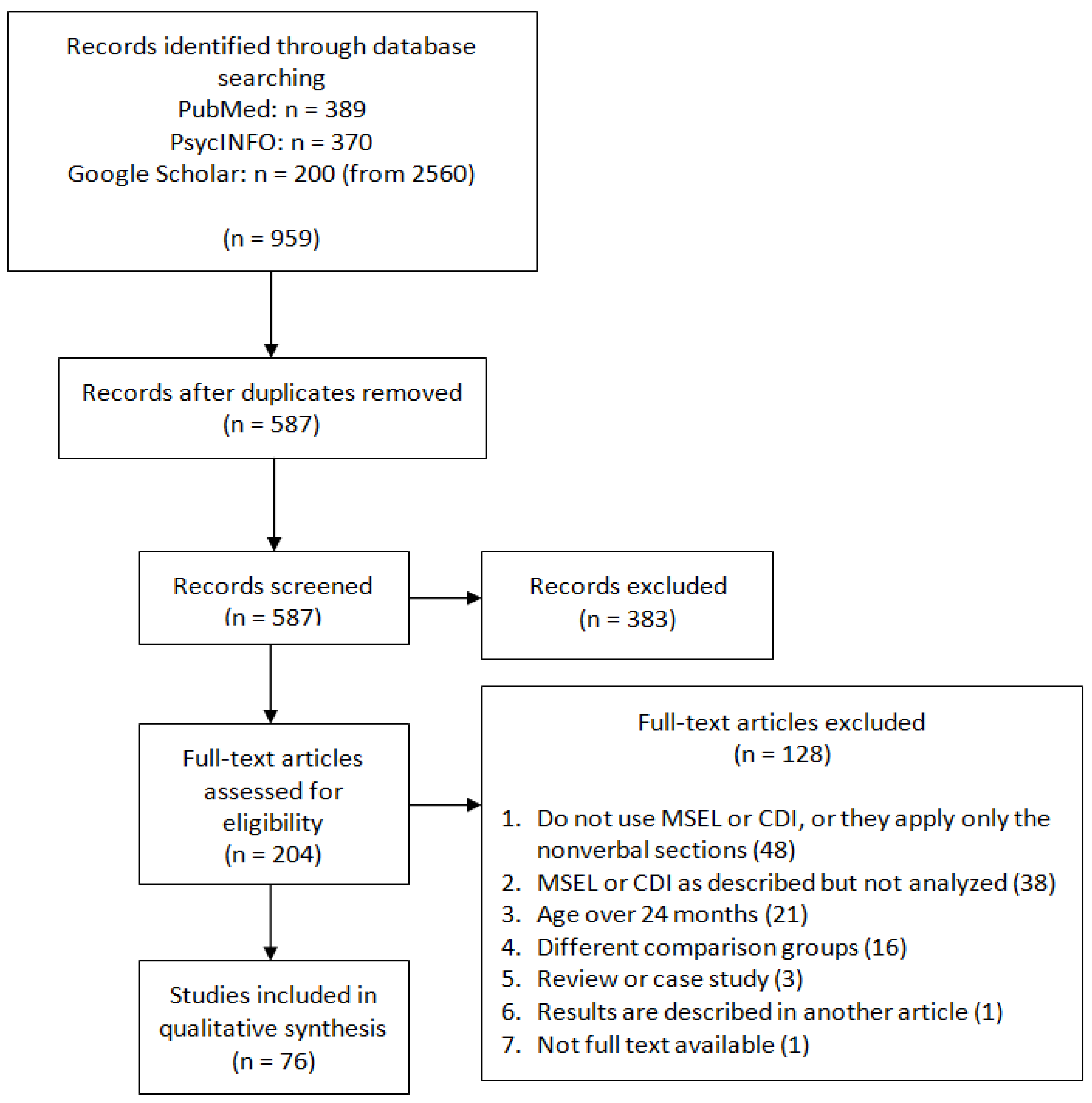 Ijerph 19 01469 g001 550