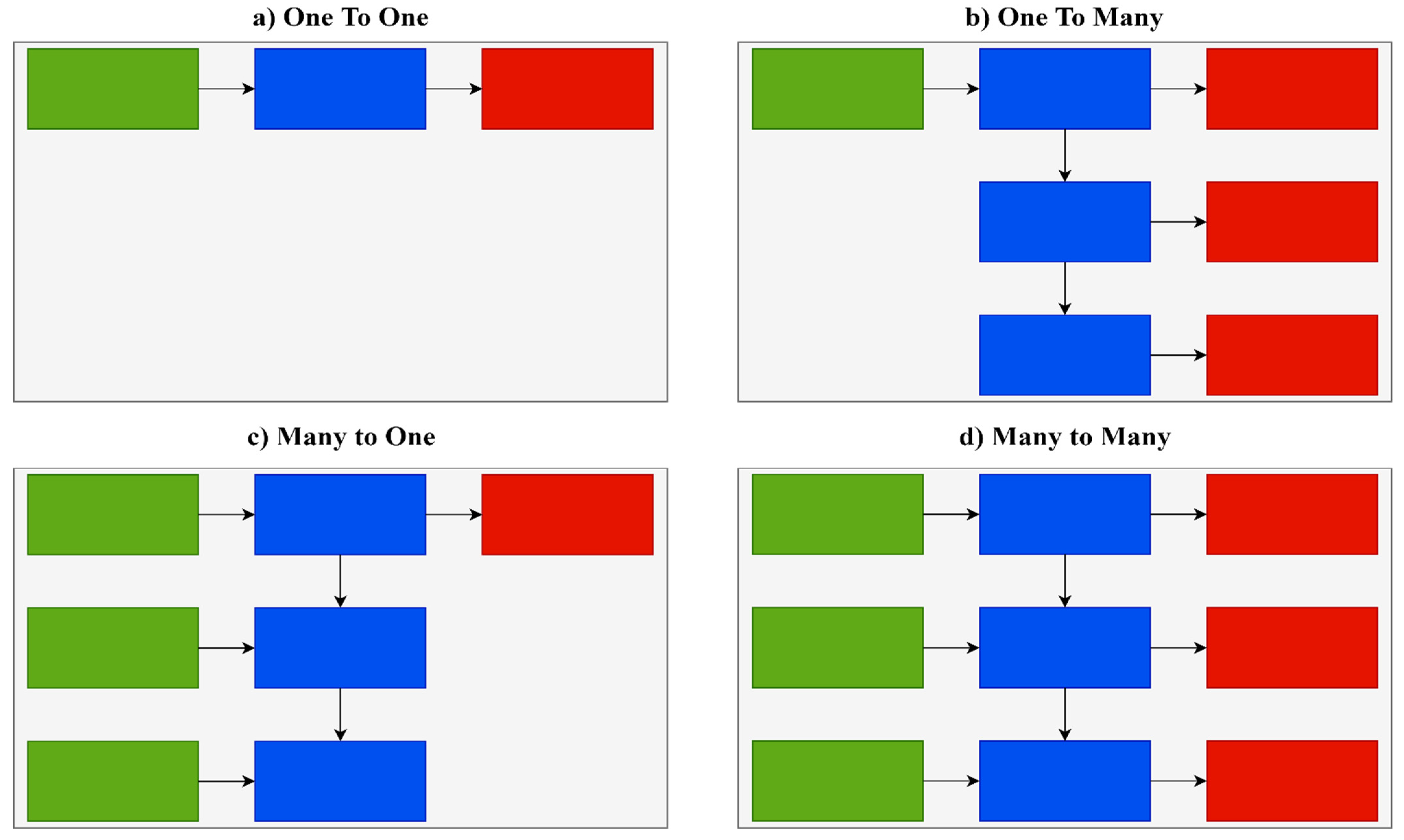 Ijerph 19 01470 g004