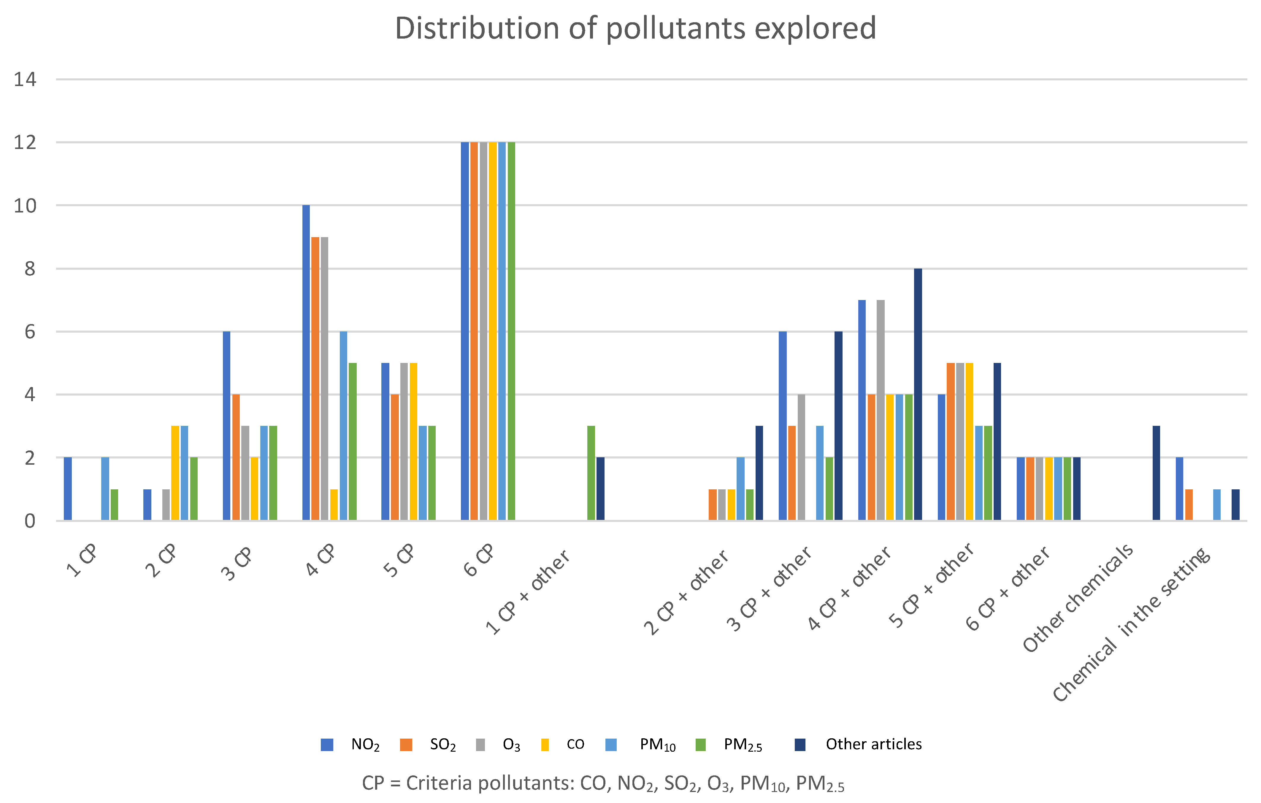 Ijerph 19 01473 g002