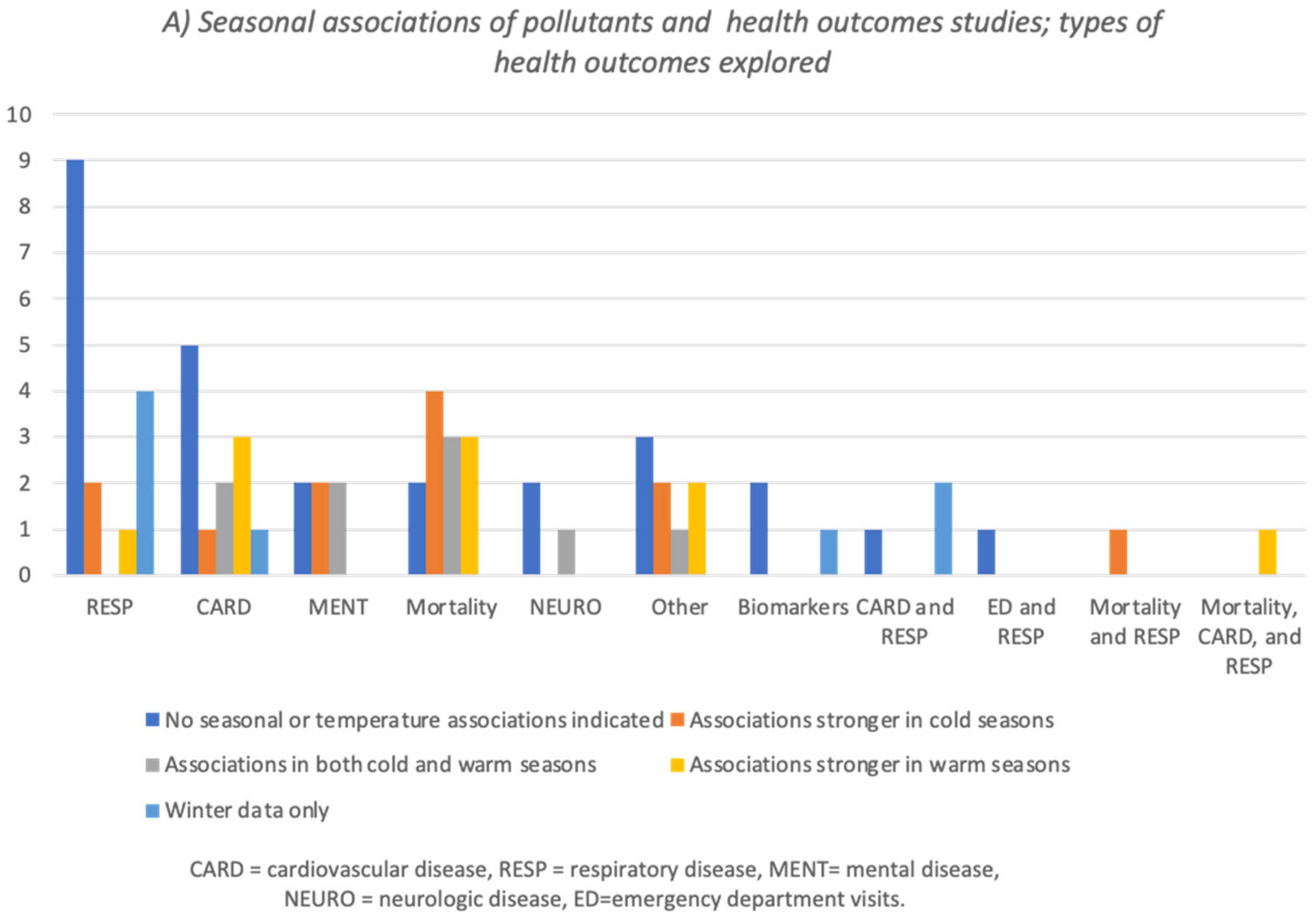 Ijerph 19 01473 g003a