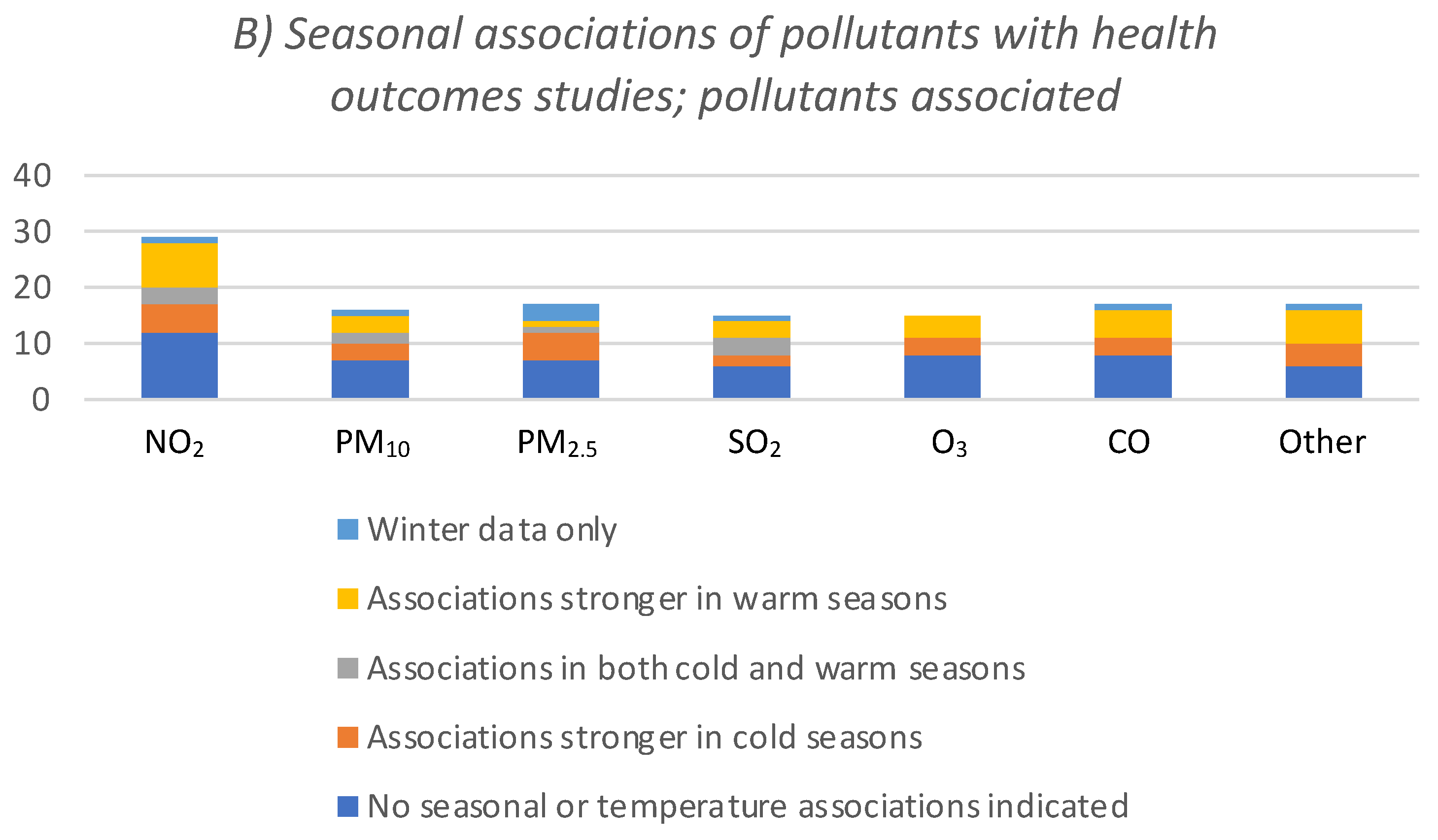 Ijerph 19 01473 g003b