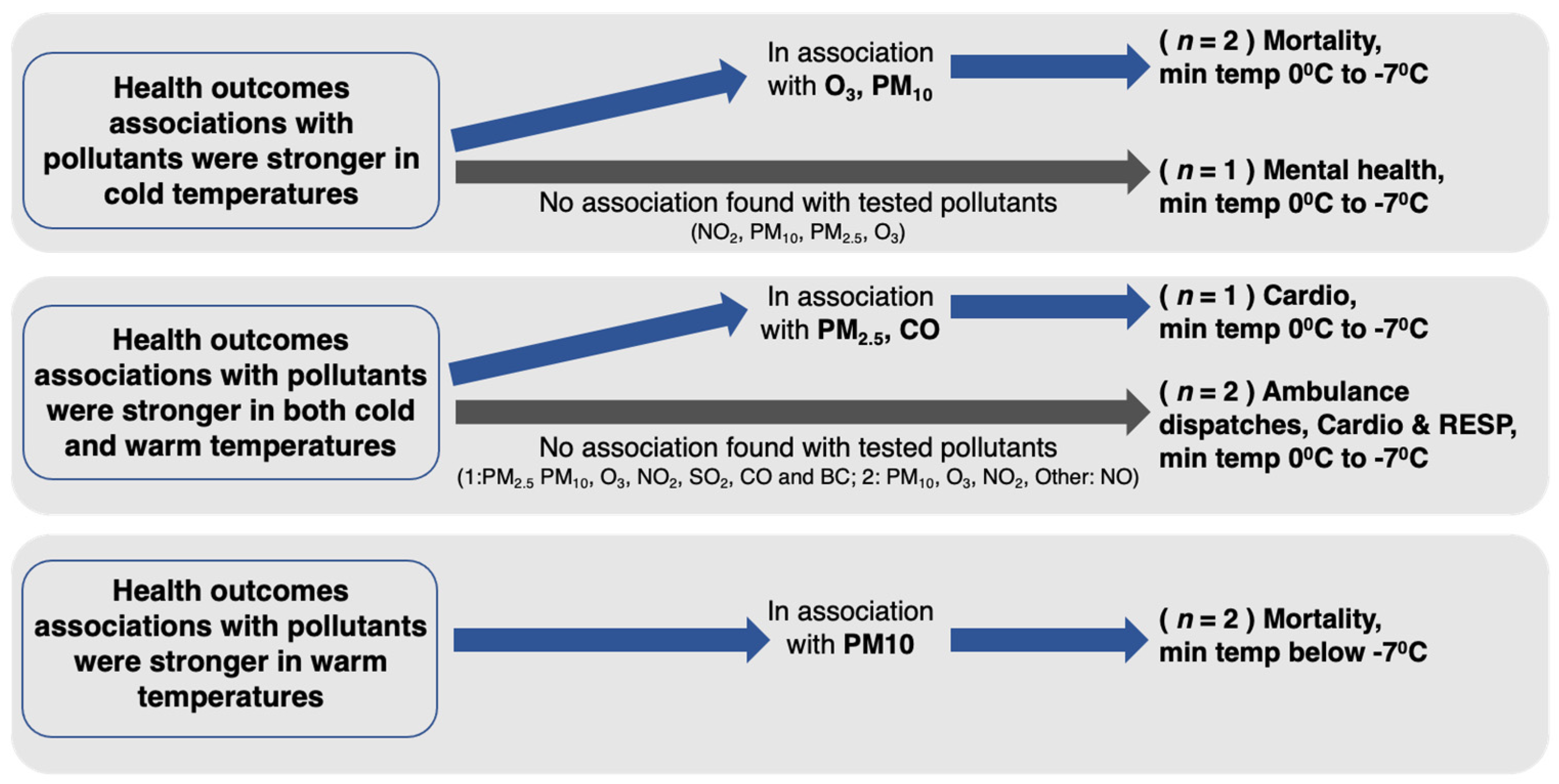 Ijerph 19 01473 g004