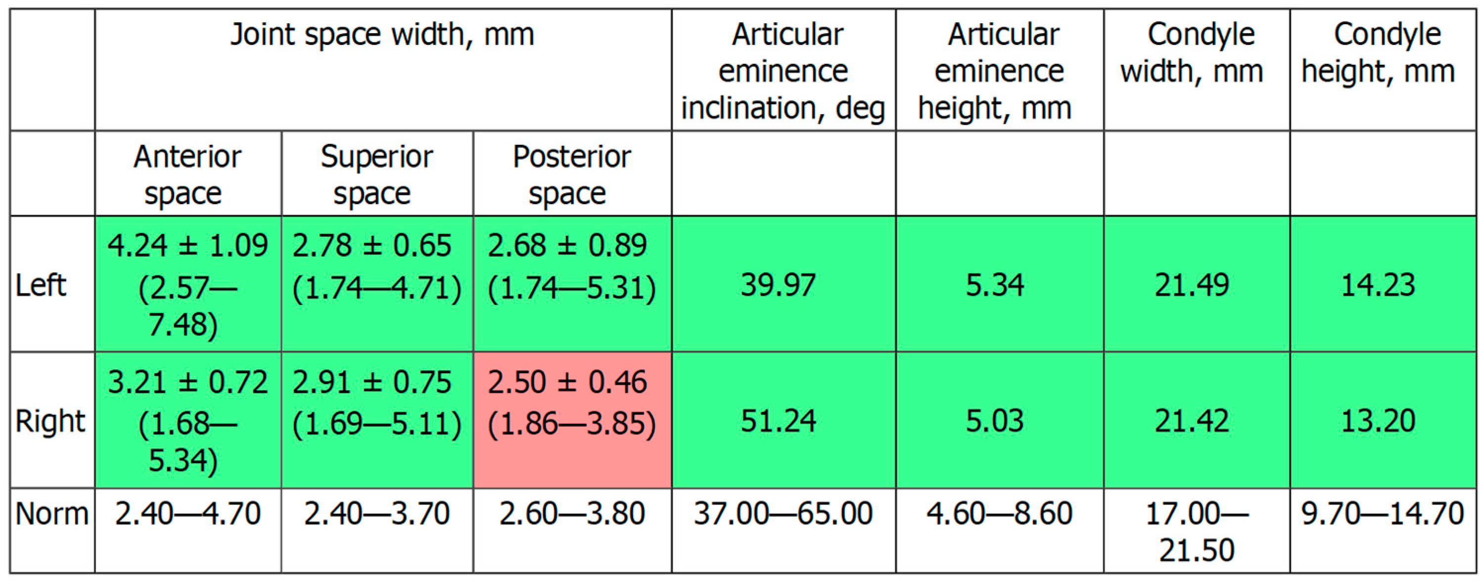 Ijerph 19 01474 g003 550