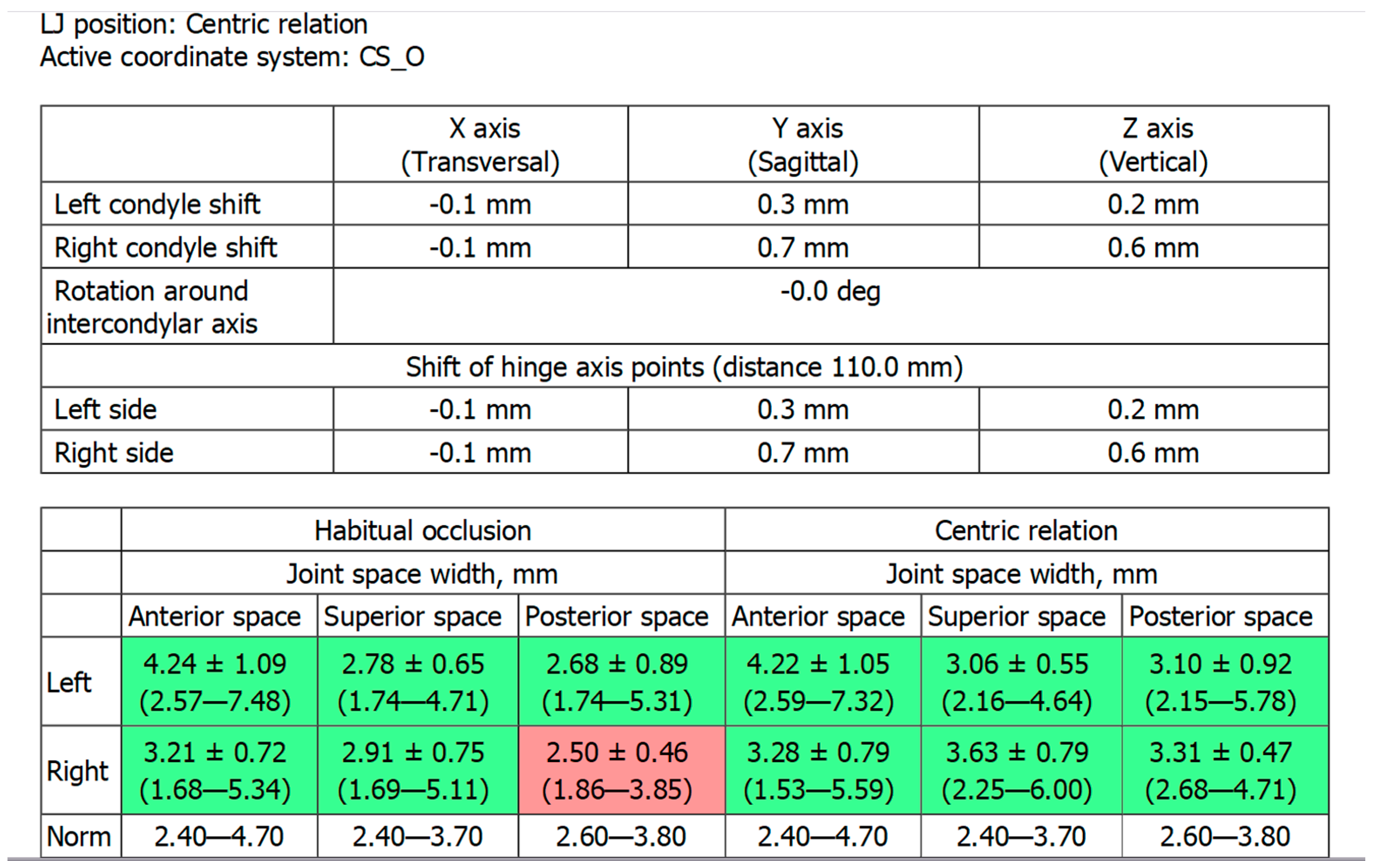 Ijerph 19 01474 g006 550