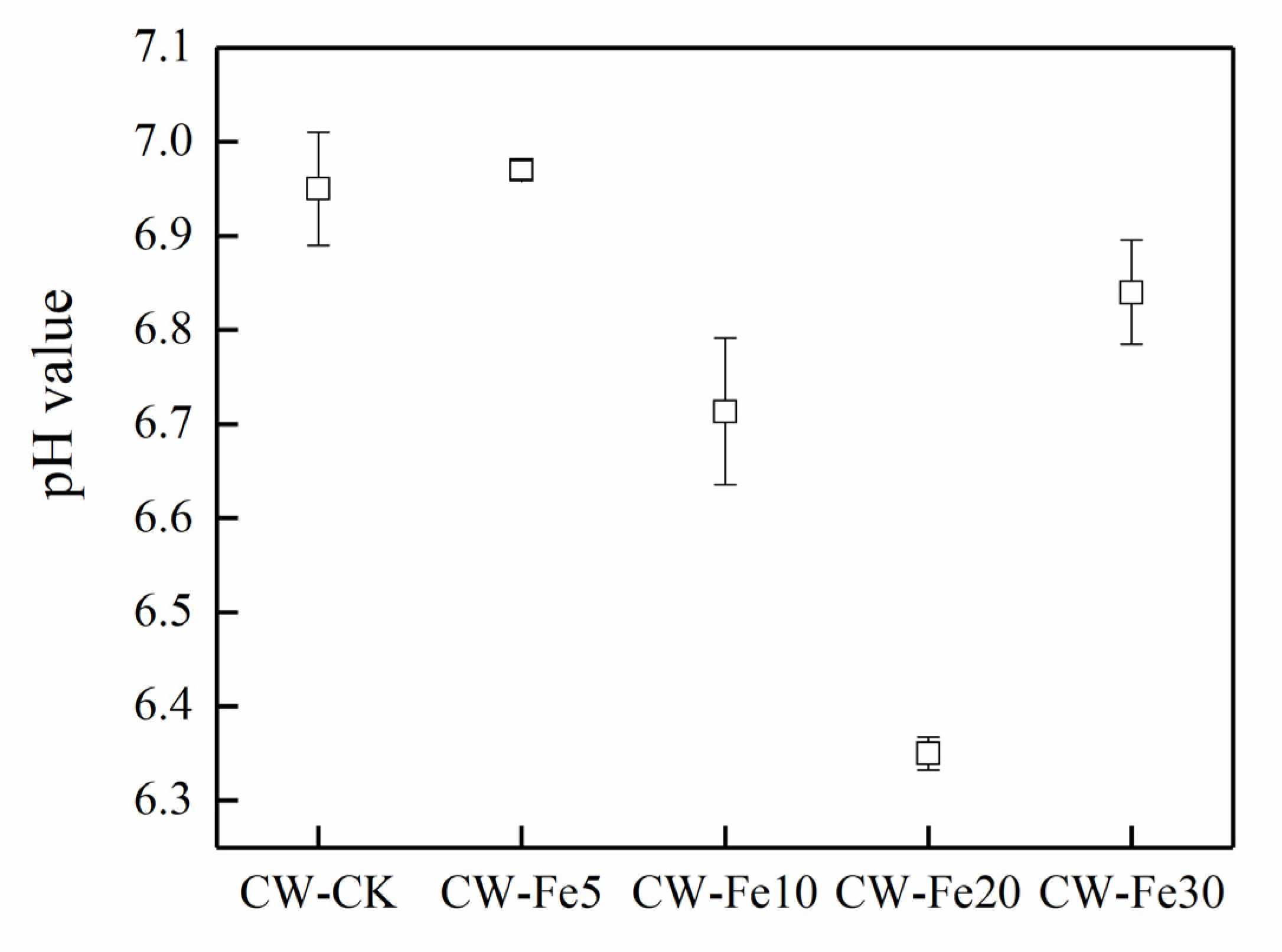 Ijerph 19 01475 g004