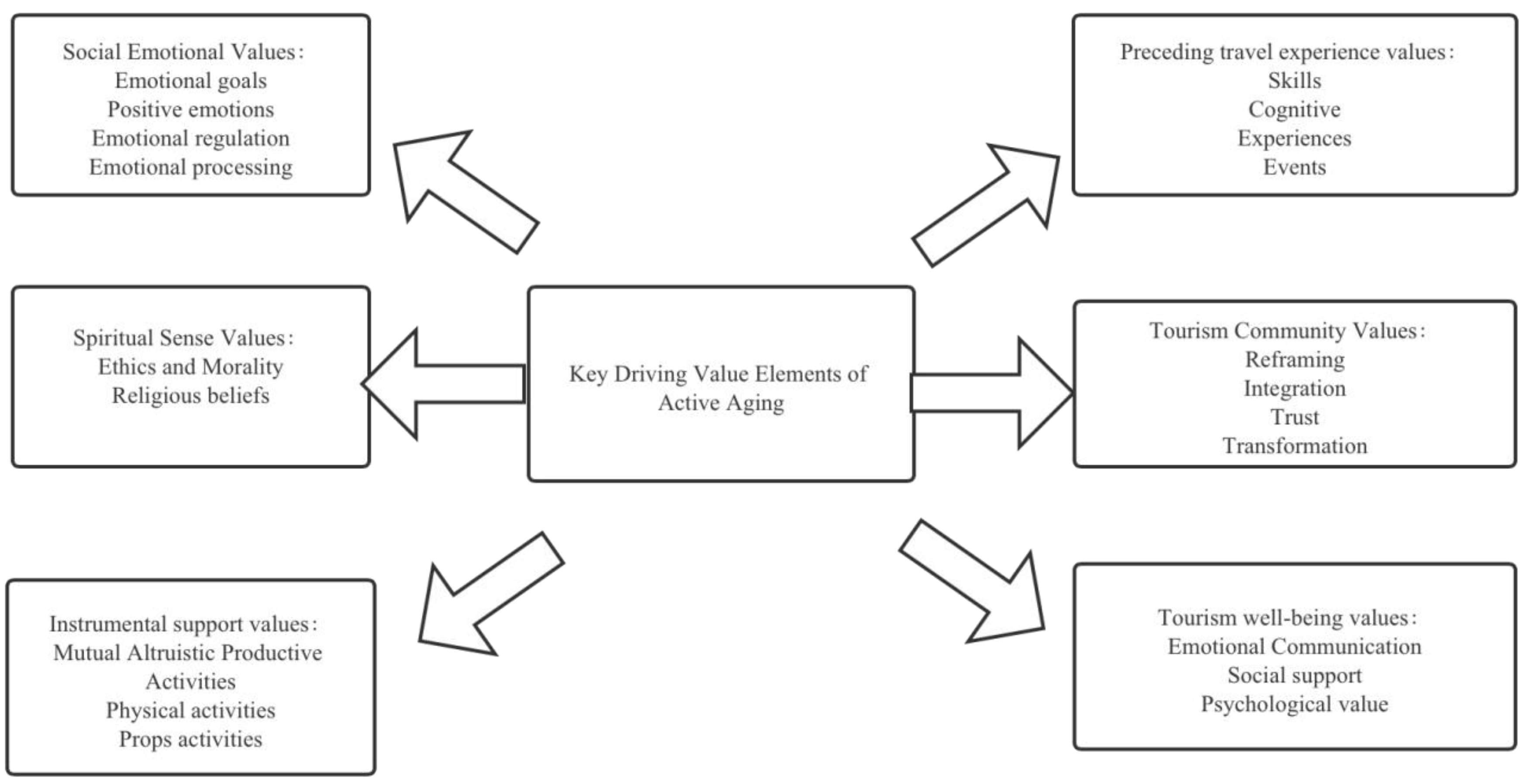 Ijerph 19 01476 g003