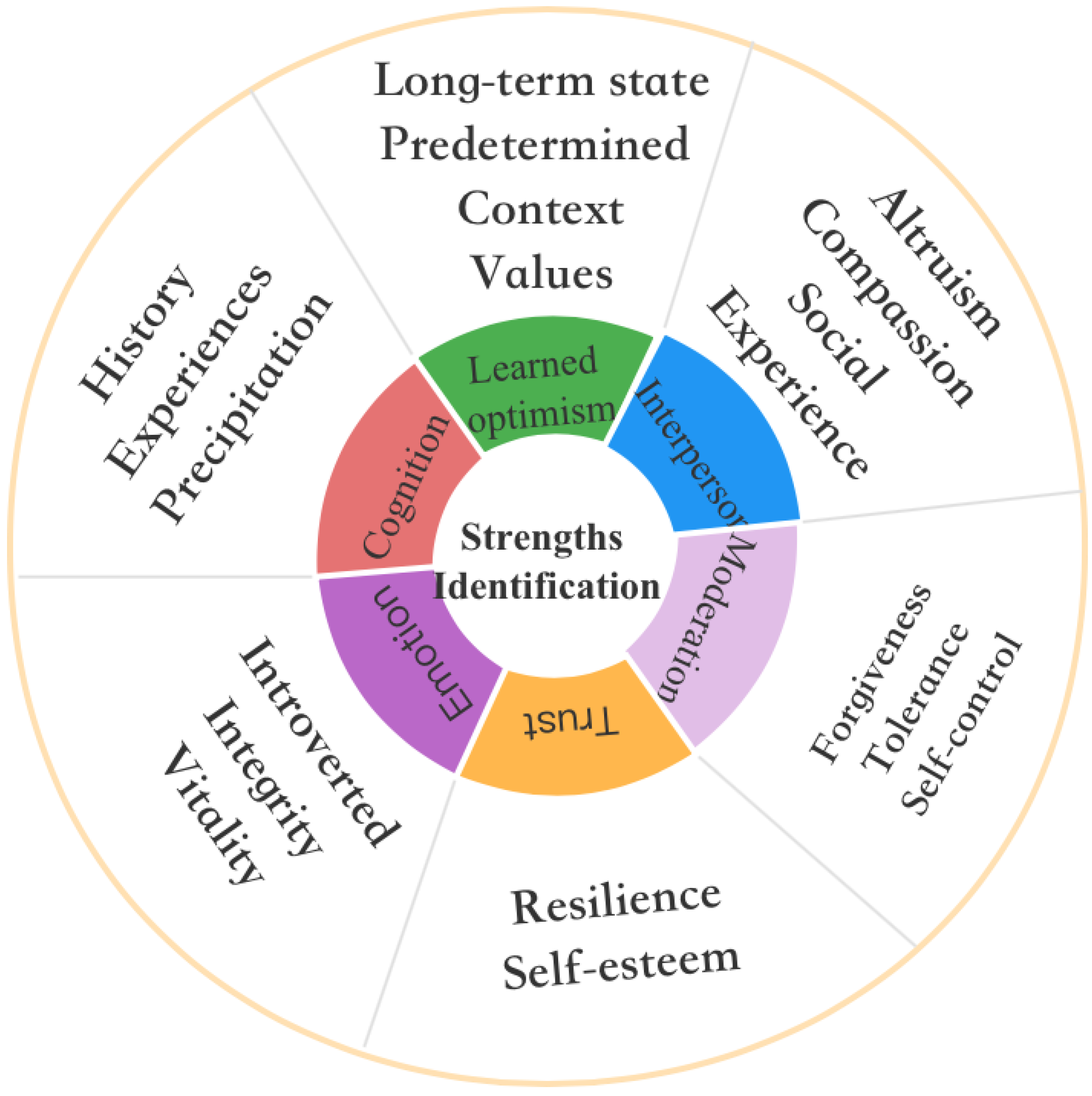 Ijerph 19 01476 g004