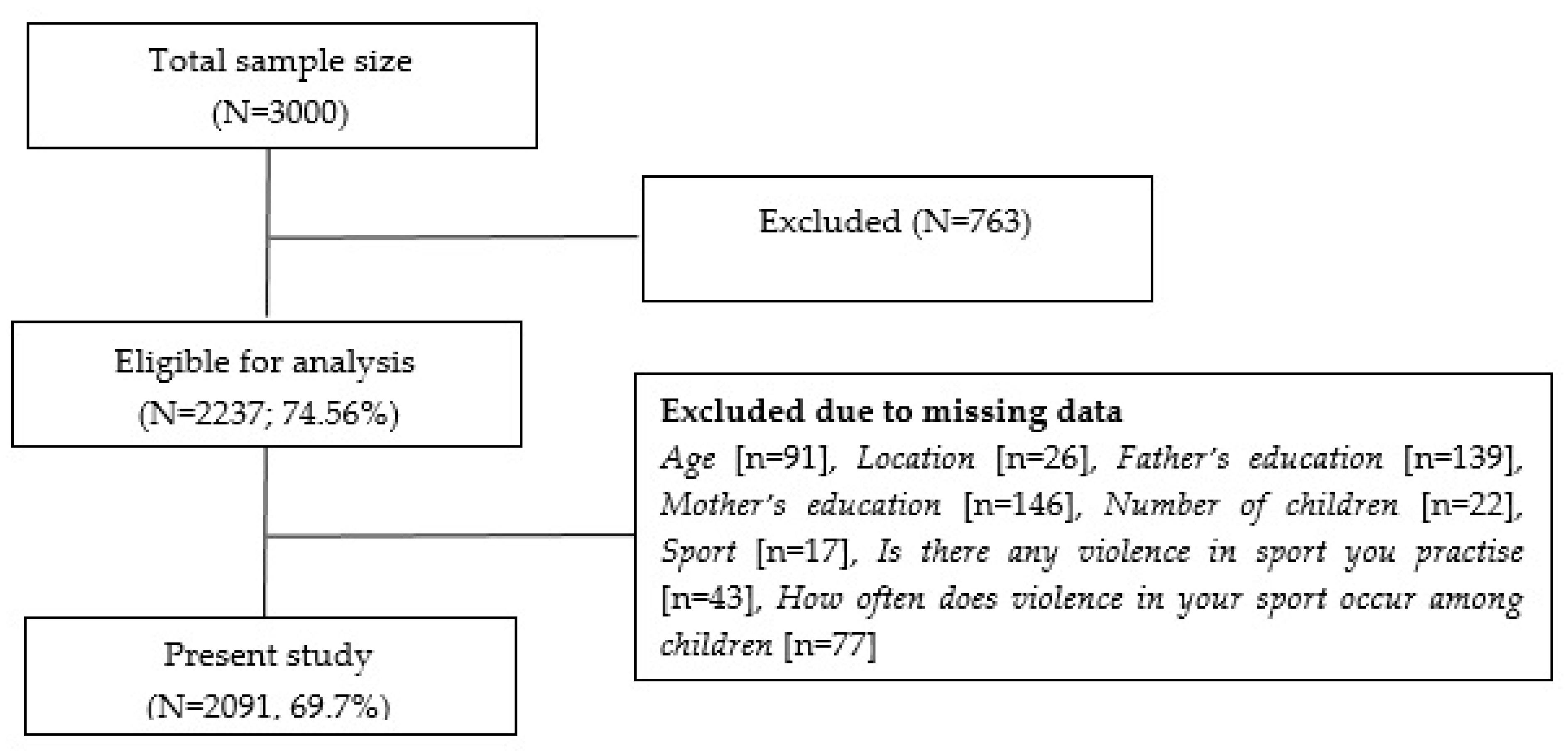 Ijerph 19 01479 g001 Ijerph 19 01479 g001