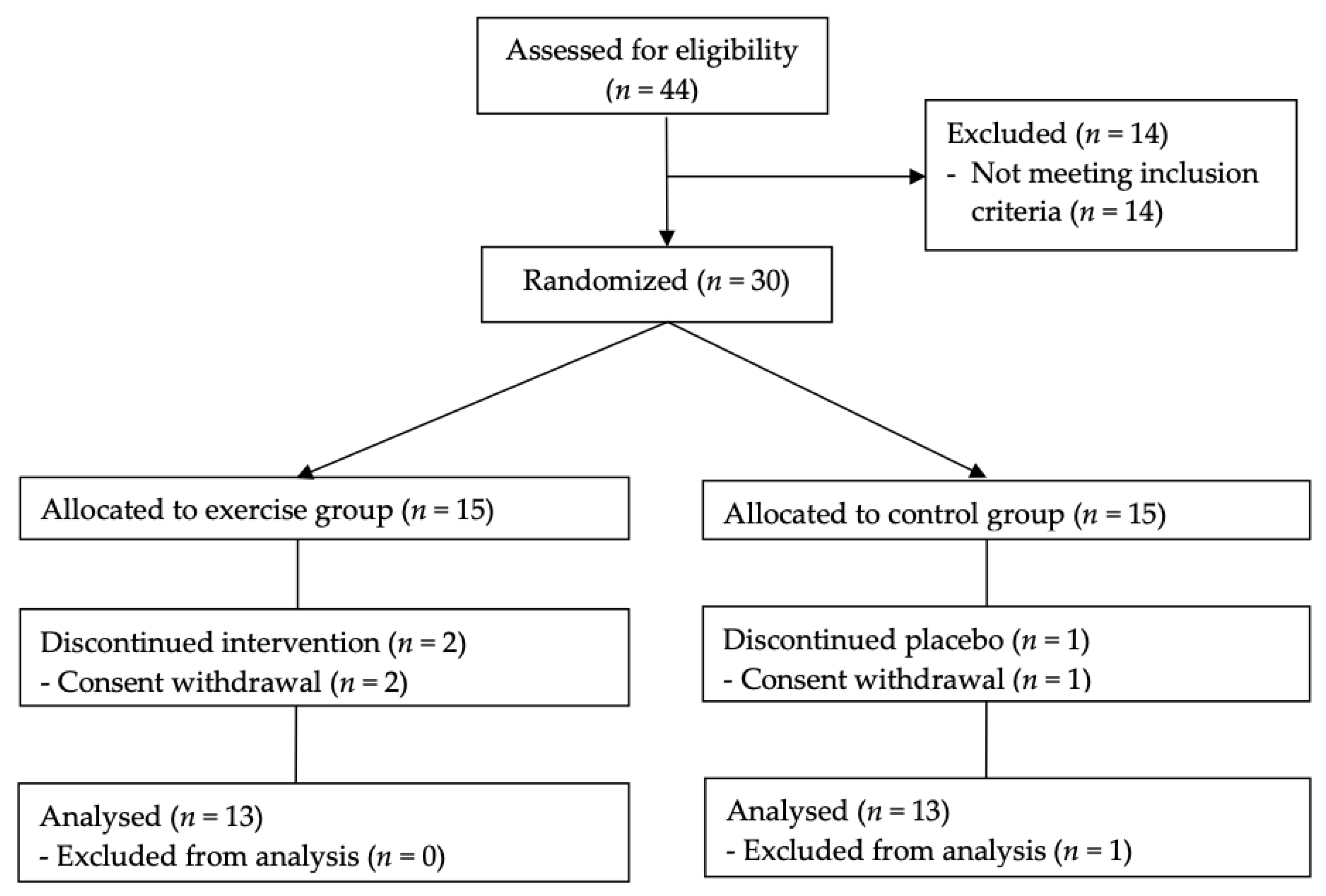 Ijerph 19 01480 g001 Ijerph 19 01480 g001