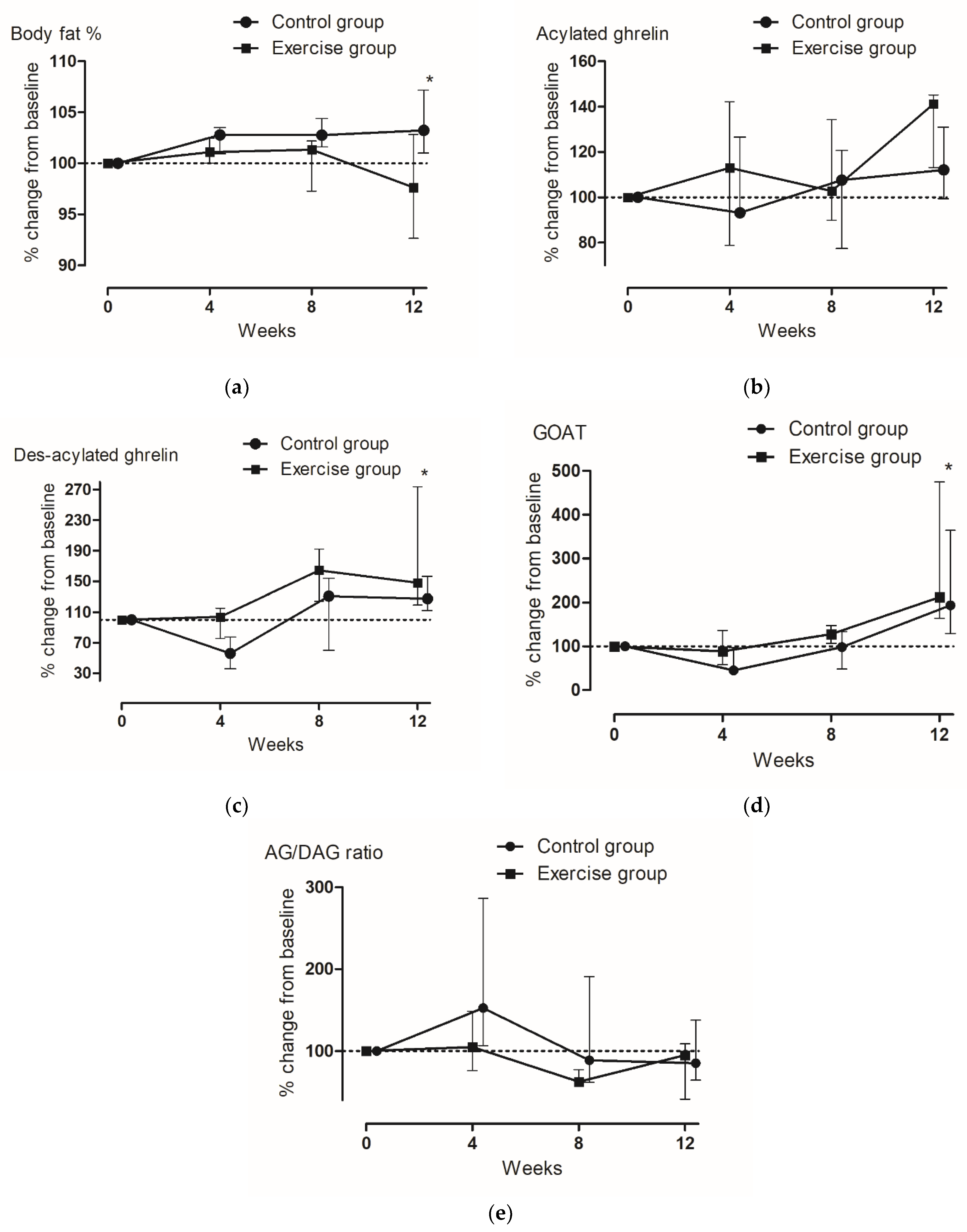 Ijerph 19 01480 g002 Ijerph 19 01480 g002
