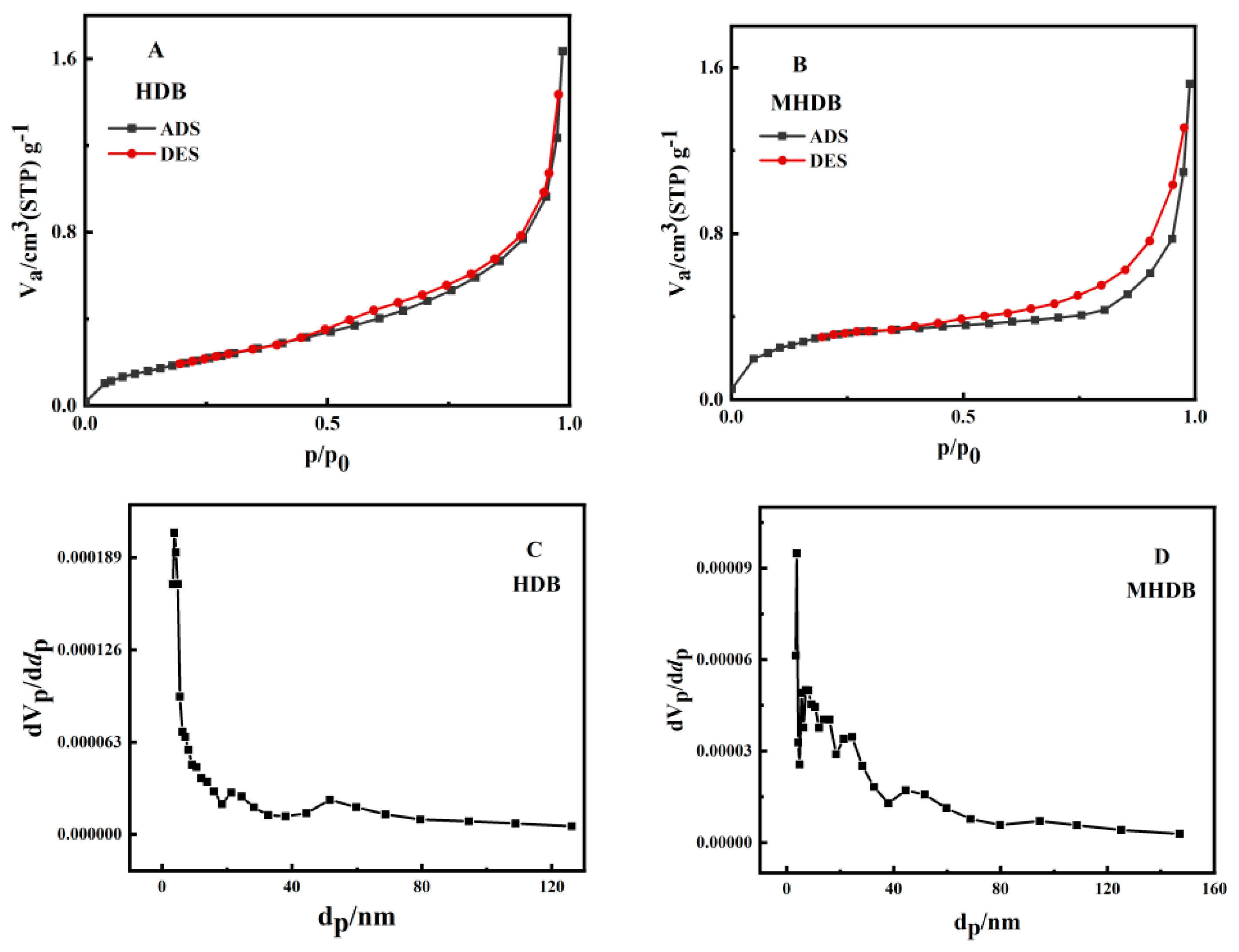 Ijerph 19 01481 g002 550