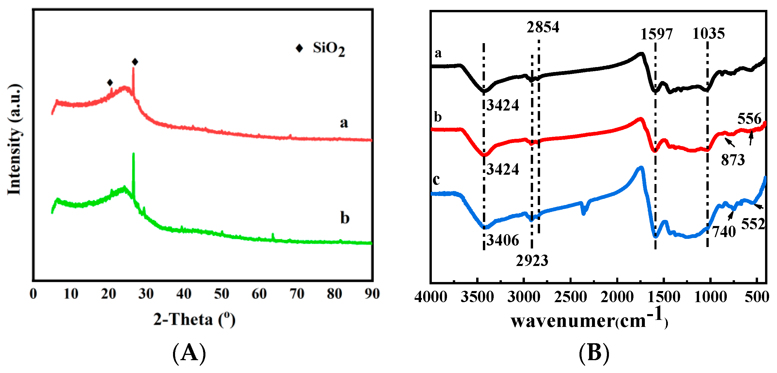 Ijerph 19 01481 g003 550
