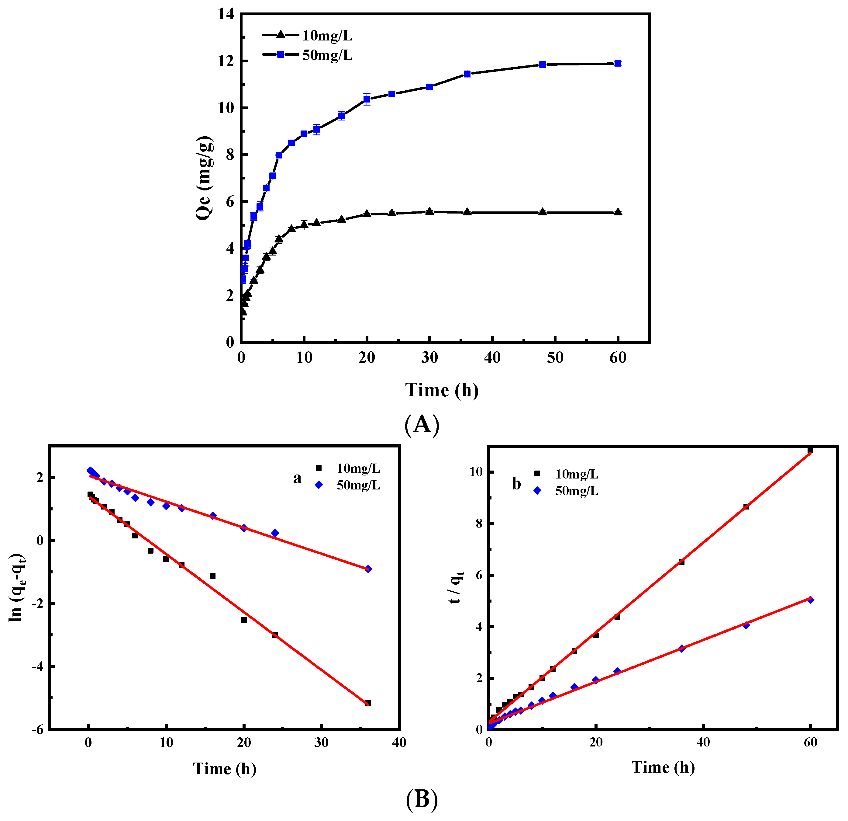 Ijerph 19 01481 g006 550