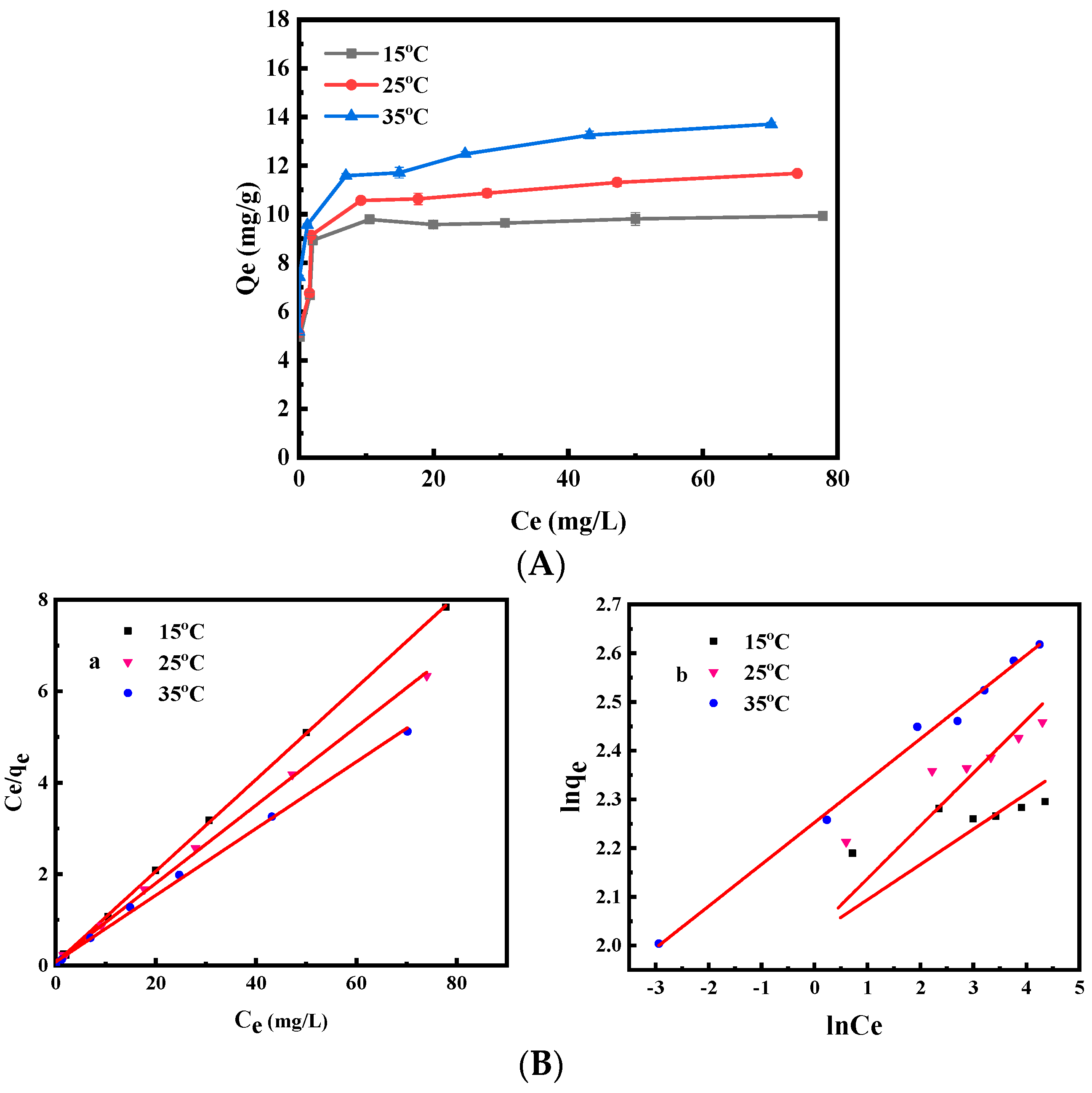 Ijerph 19 01481 g007 550