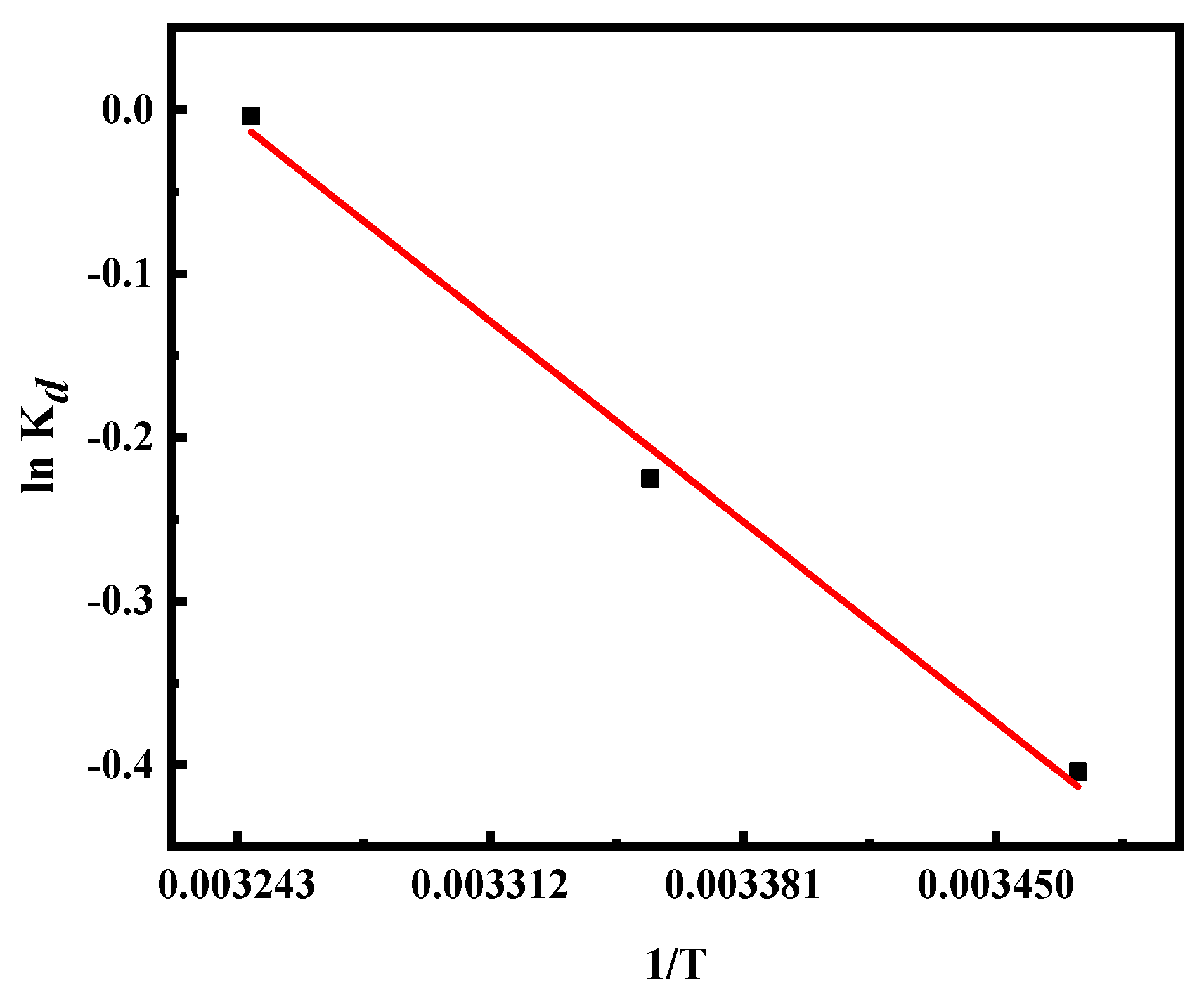 Ijerph 19 01481 g008 550