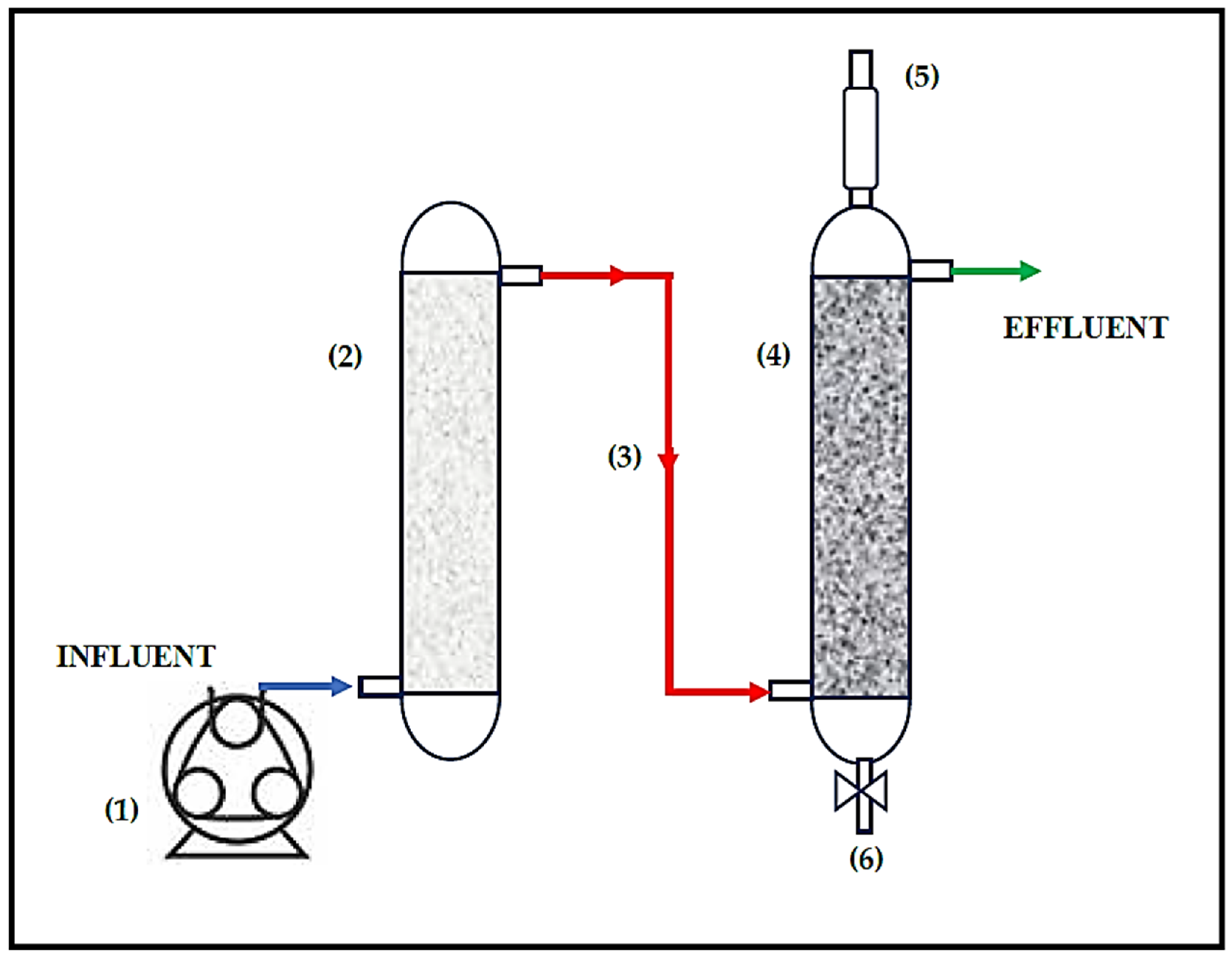 Ijerph 19 01484 g001