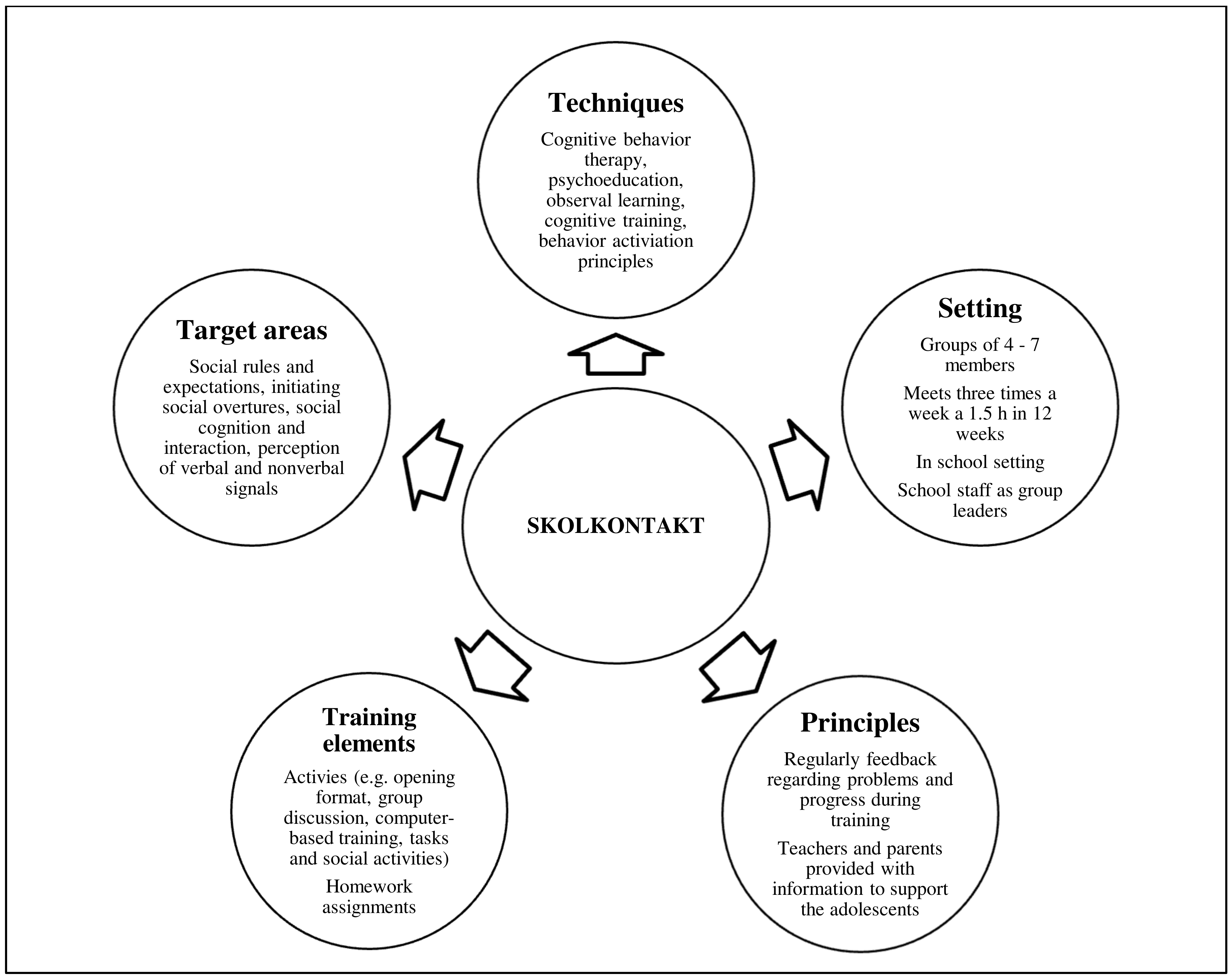 Ijerph 19 01487 g001