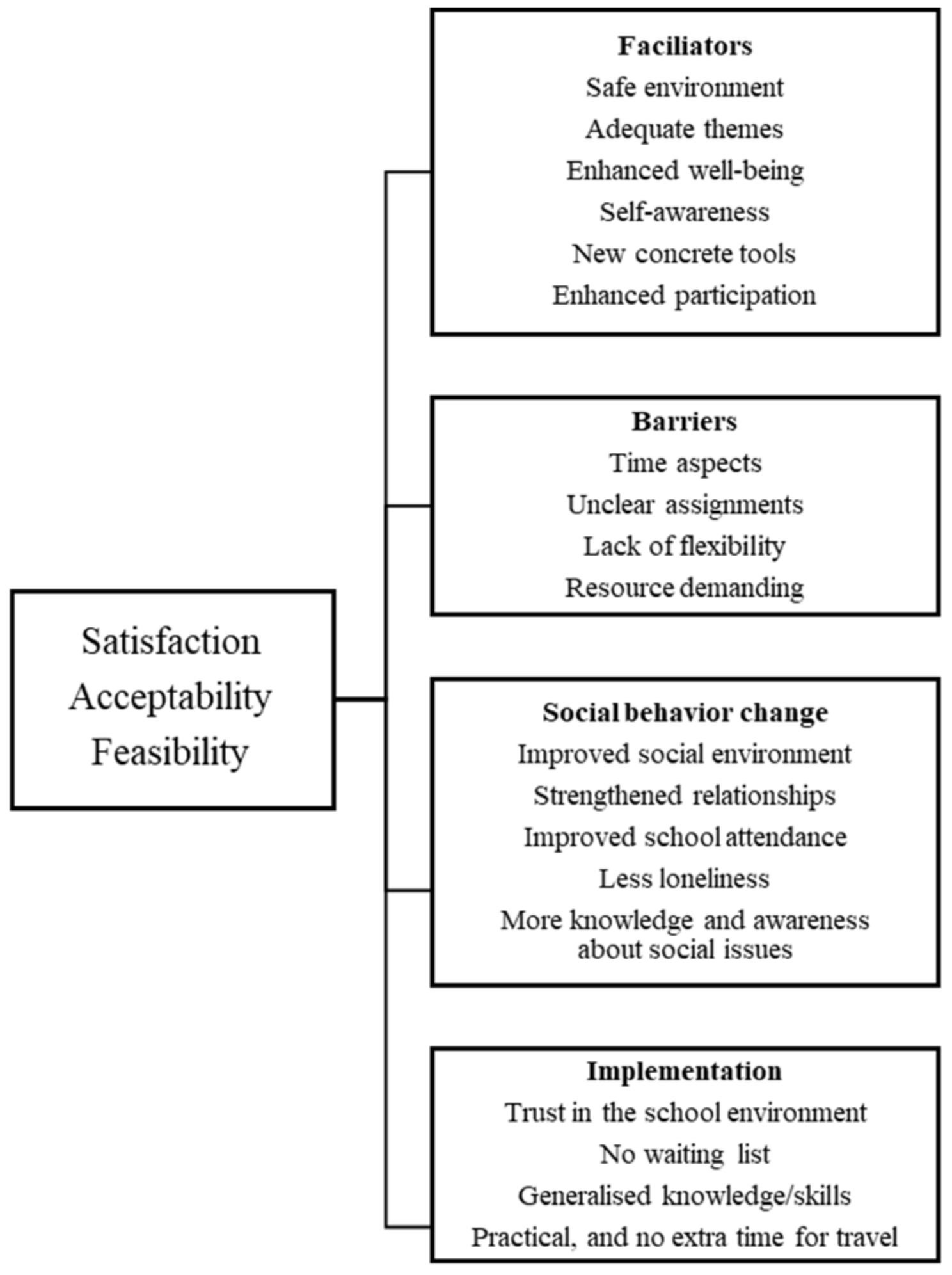 Ijerph 19 01487 g002