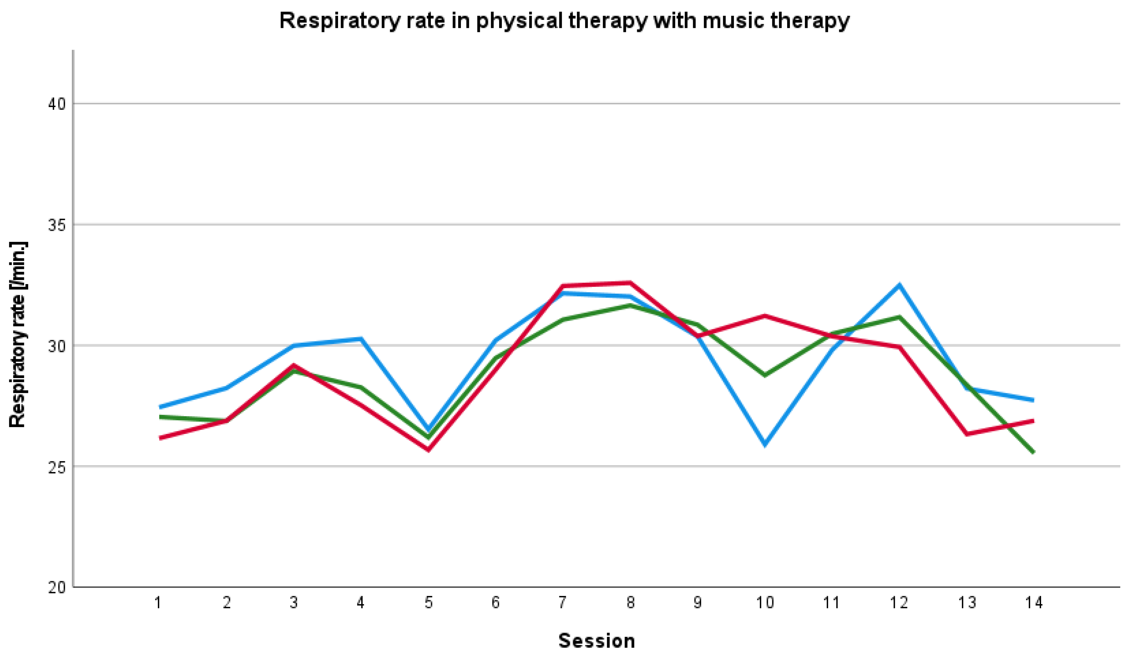 Ijerph 19 01492 g003 550