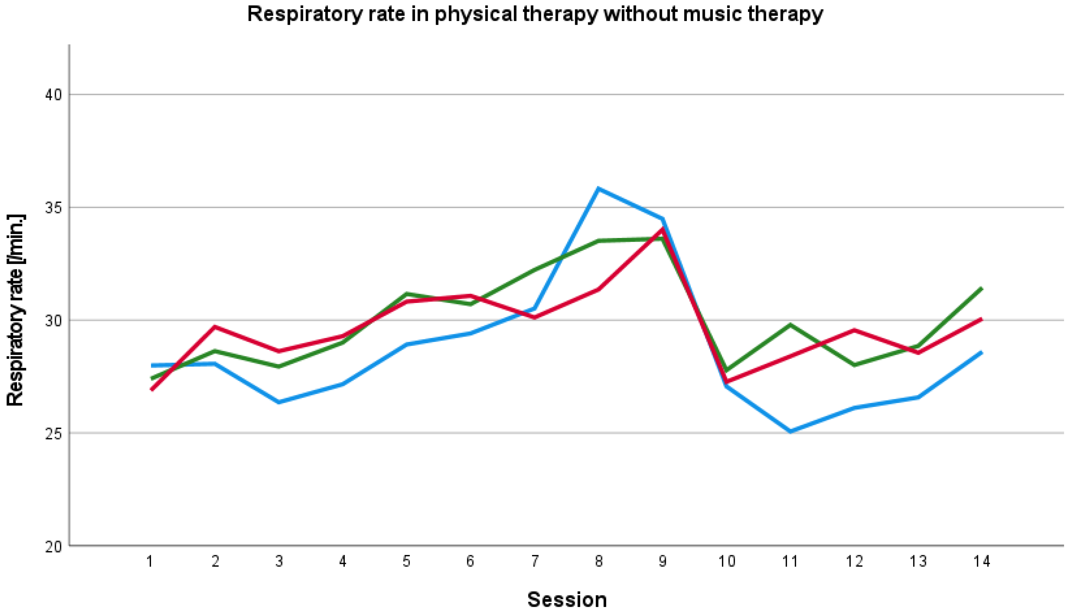 Ijerph 19 01492 g004 550