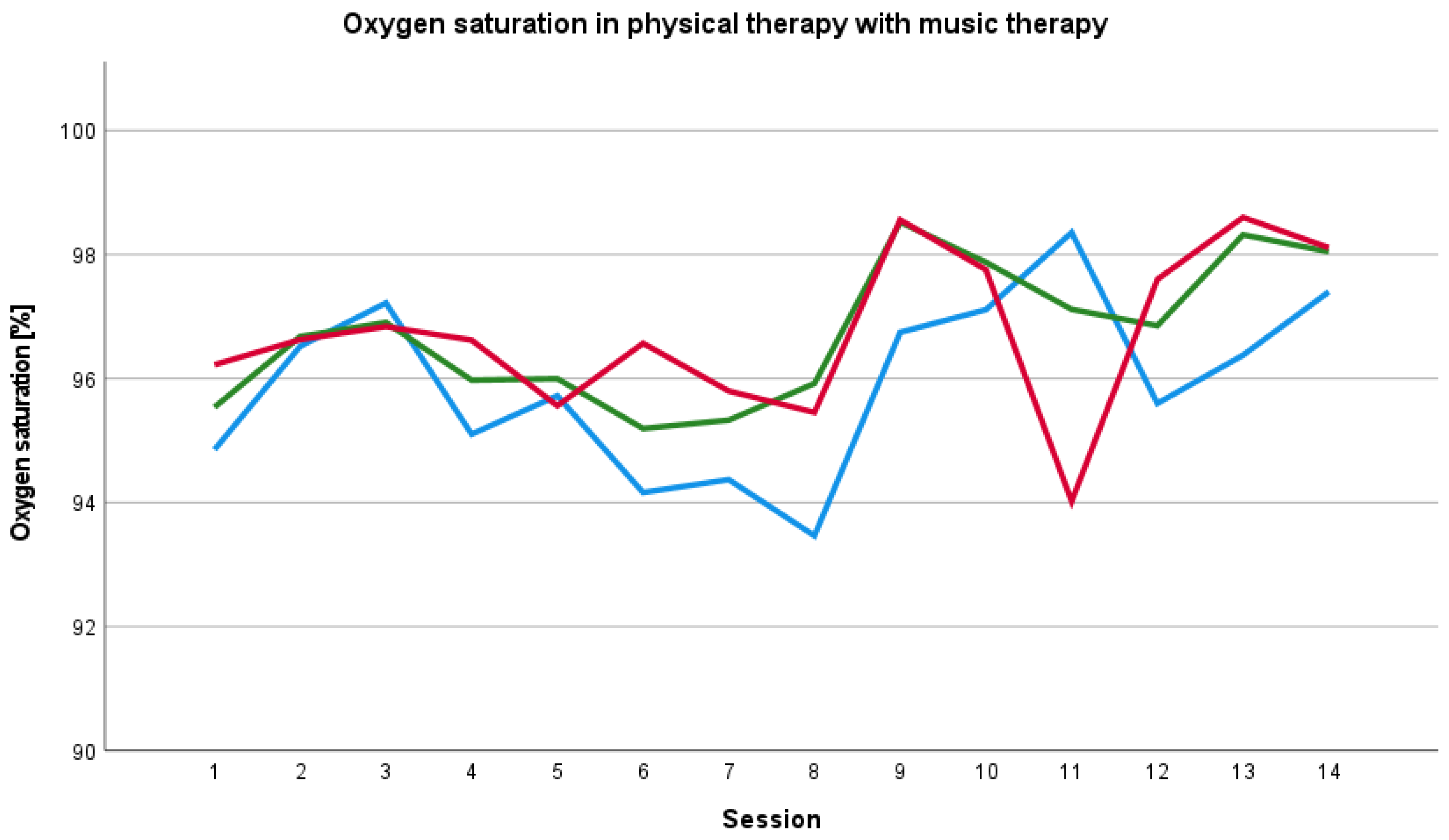 Ijerph 19 01492 g005 550