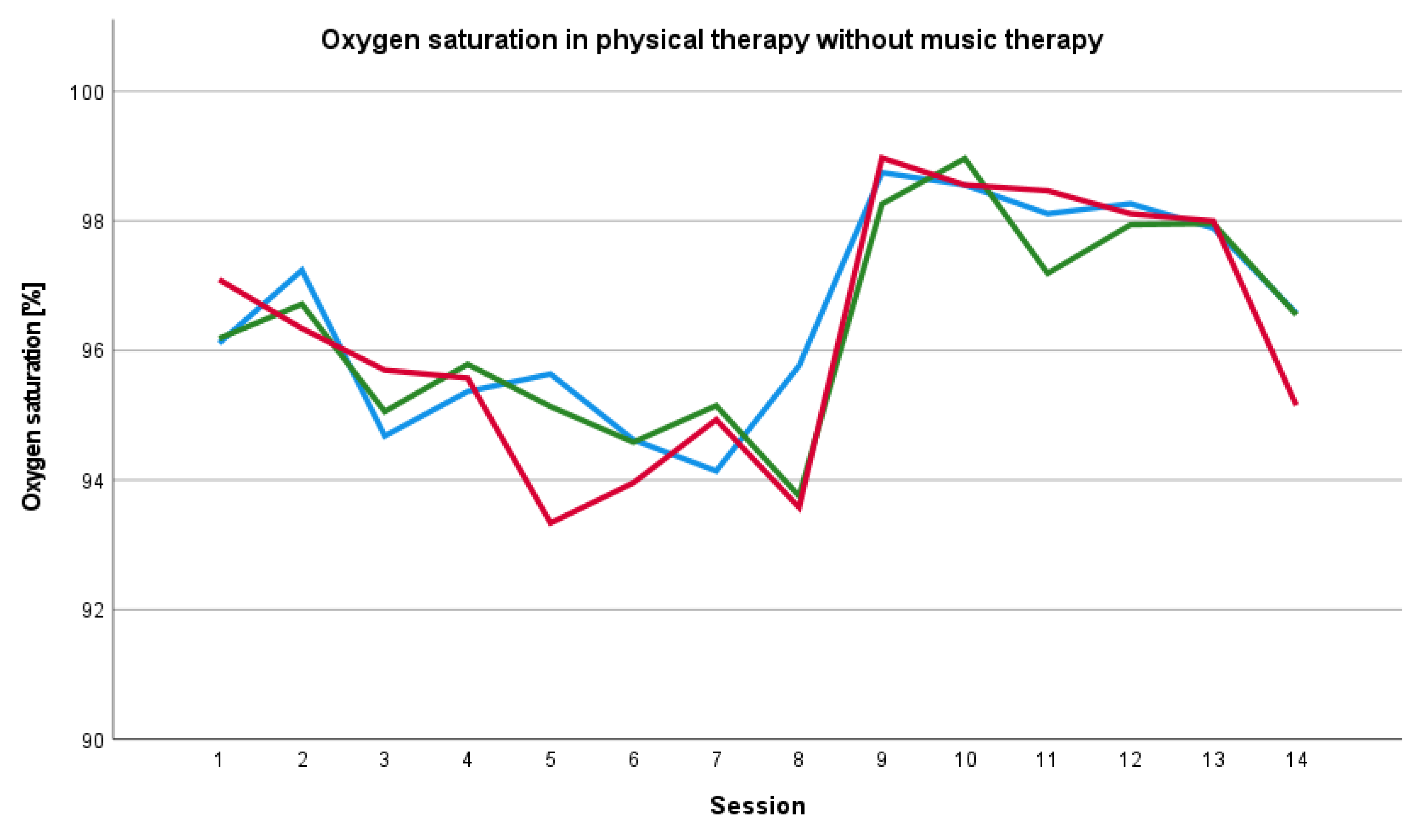 Ijerph 19 01492 g006 550