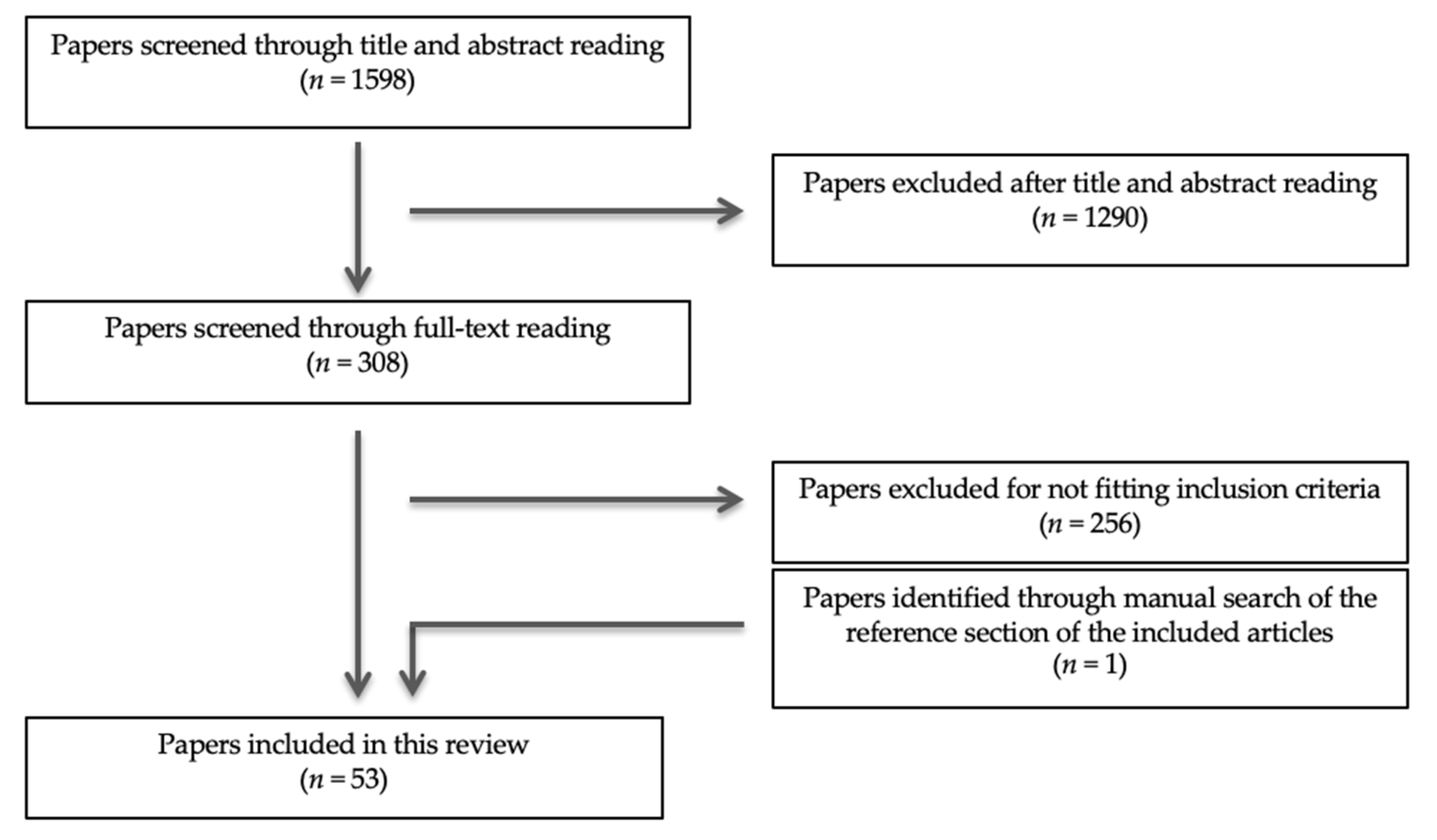 Ijerph 19 01493 g001 Ijerph 19 01493 g001