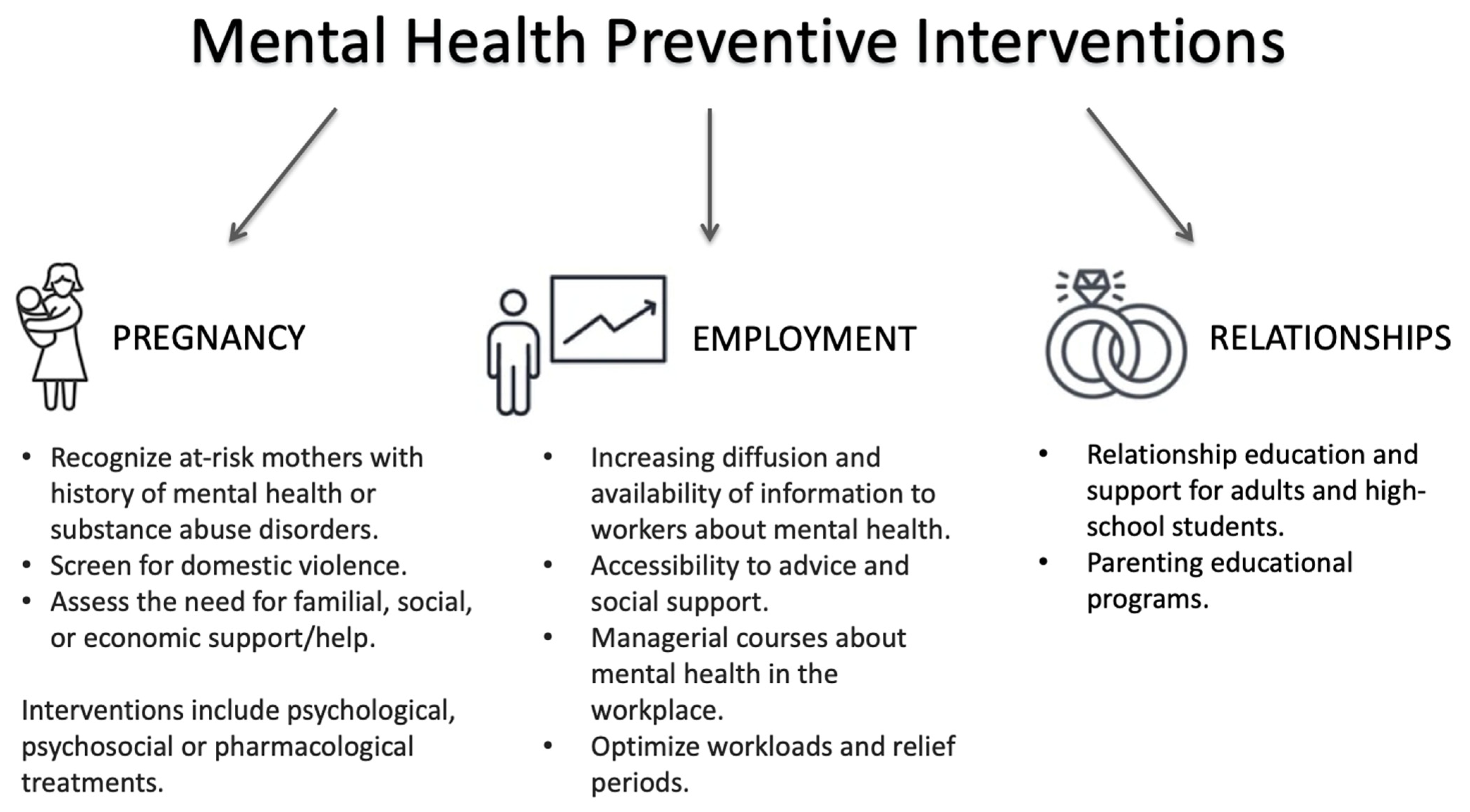 Ijerph 19 01493 g002 Ijerph 19 01493 g002