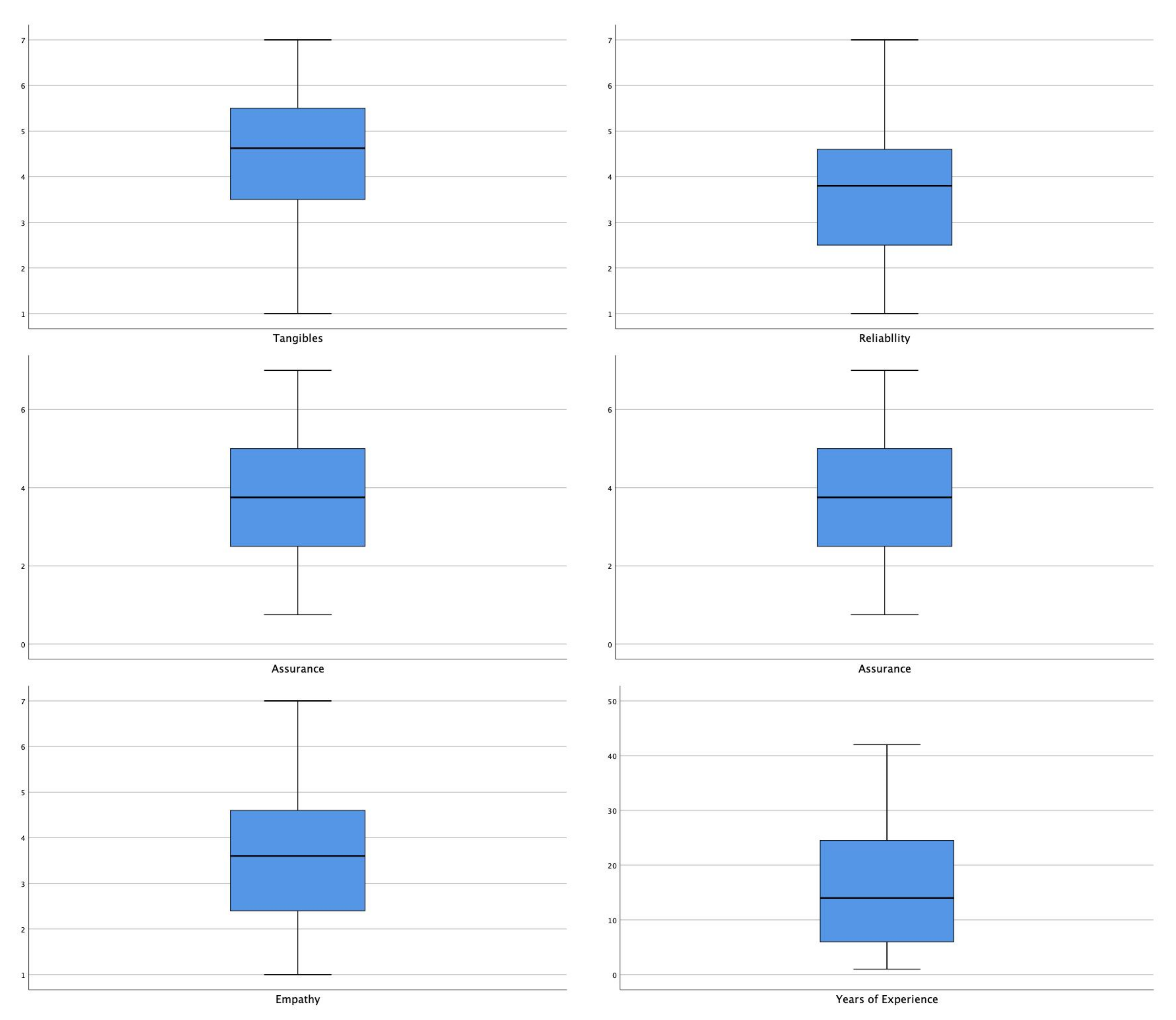 Ijerph 19 01496 g001