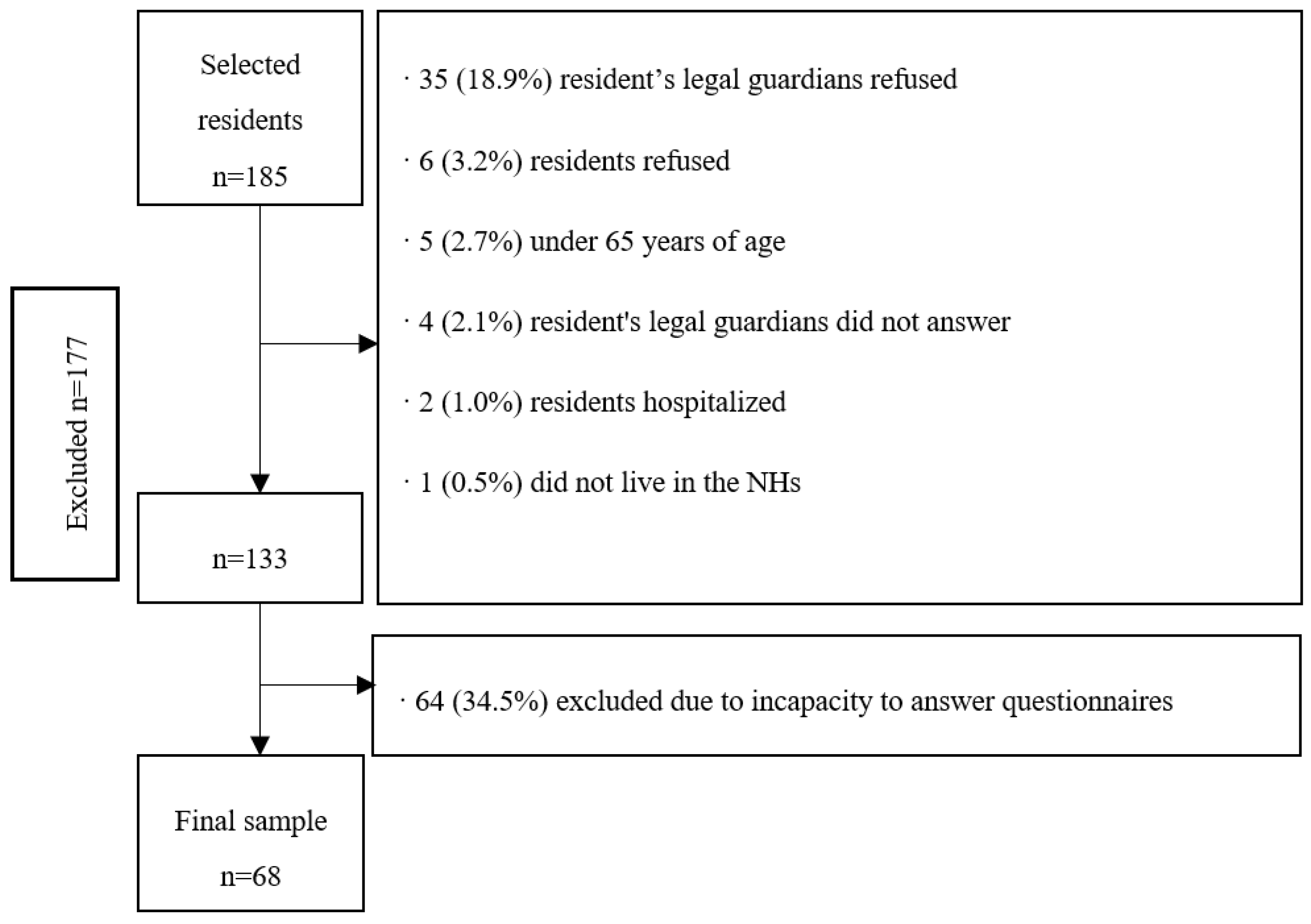 Ijerph 19 01500 g001