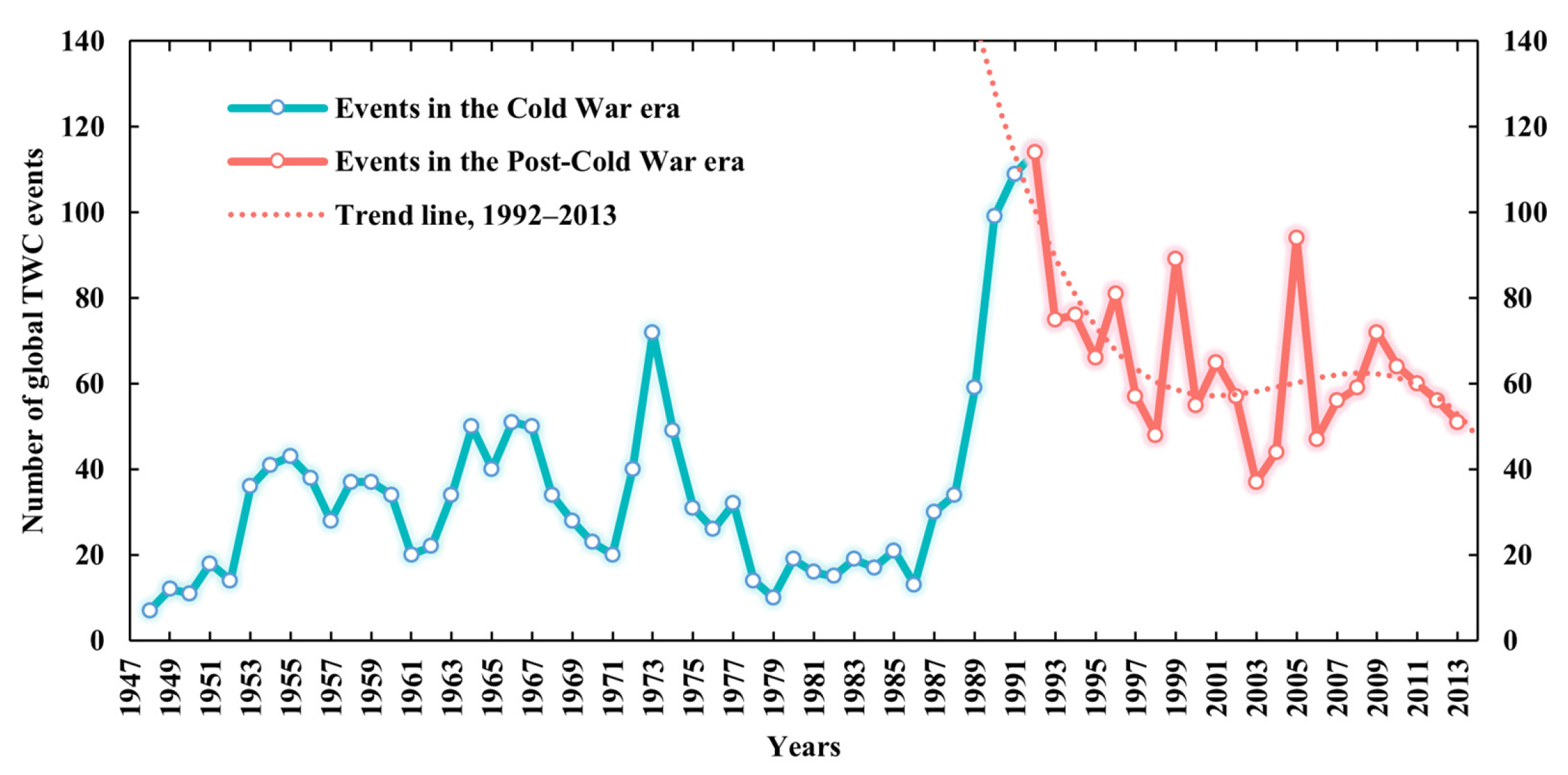 Ijerph 19 01503 g003