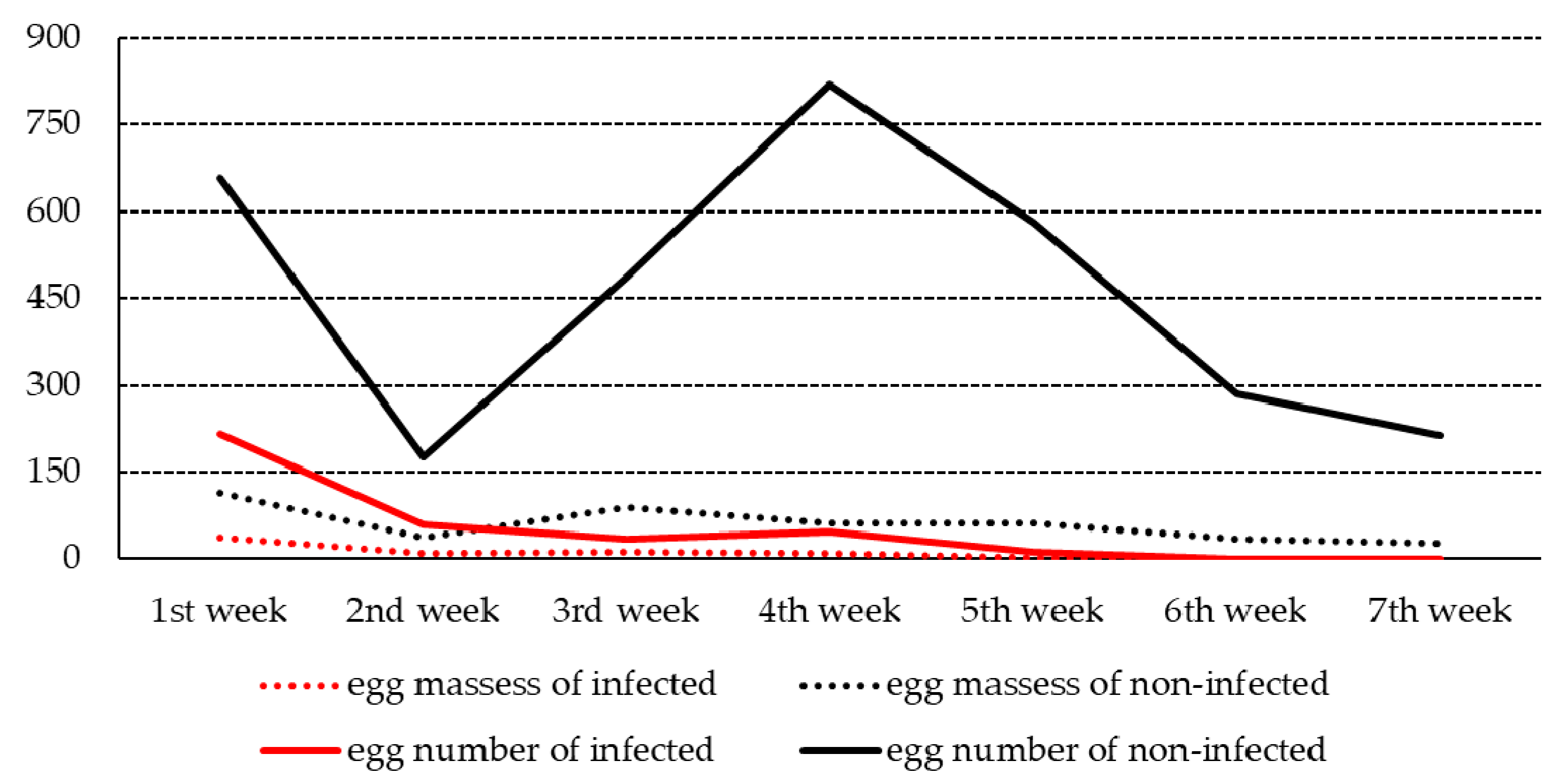 Ijerph 19 01508 g004