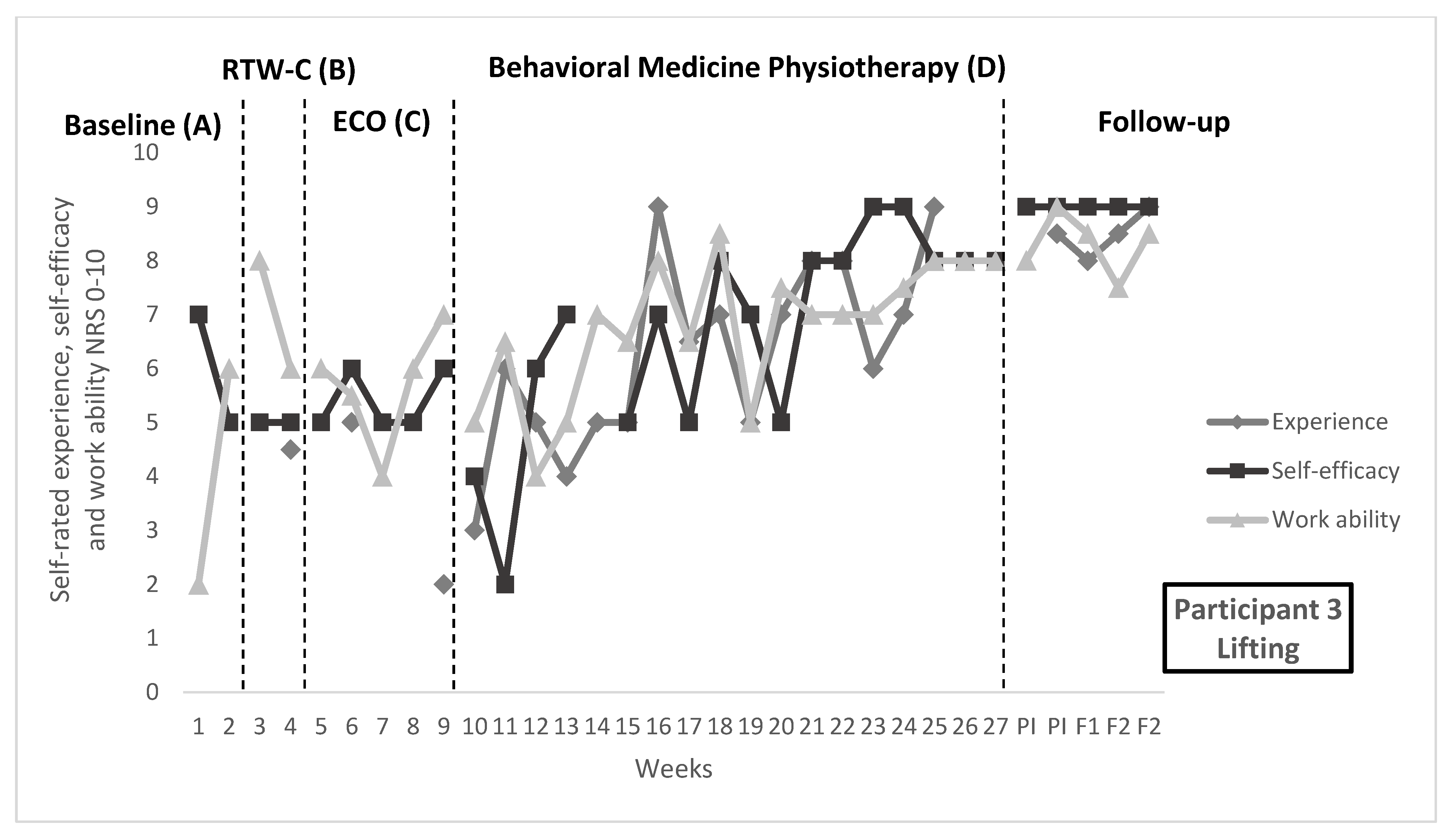 Ijerph 19 01509 g002b