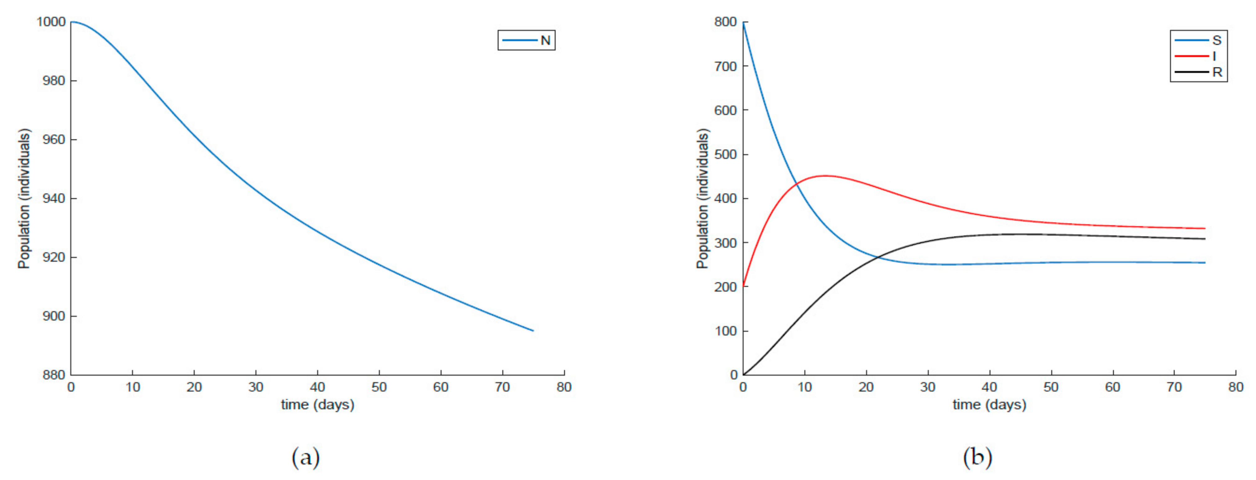 Ijerph 19 01512 g001 550