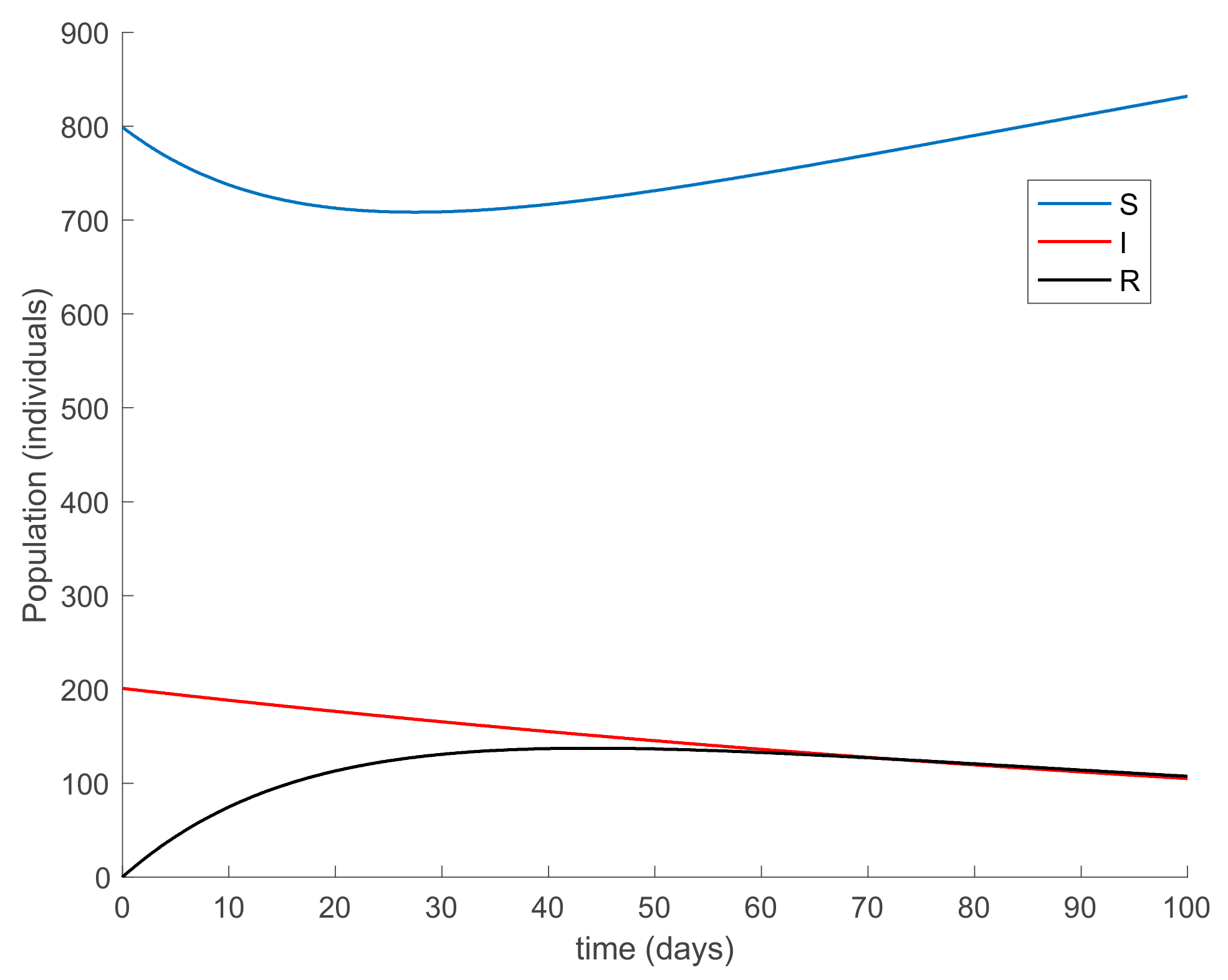 Ijerph 19 01512 g002 550