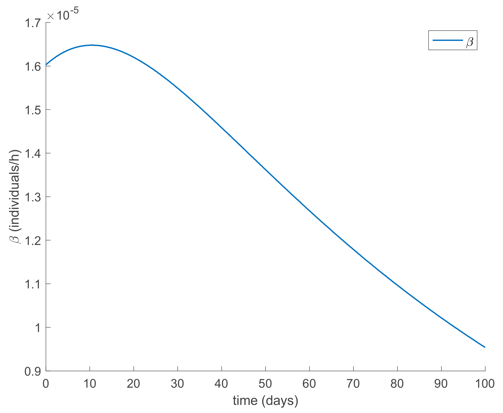 Ijerph 19 01512 g003 550