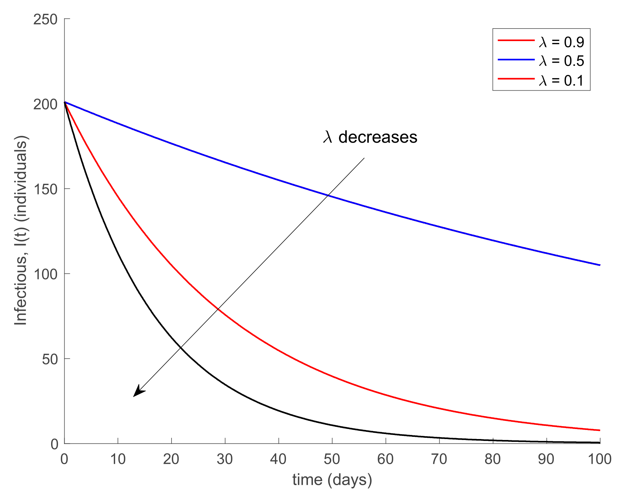 Ijerph 19 01512 g004 550