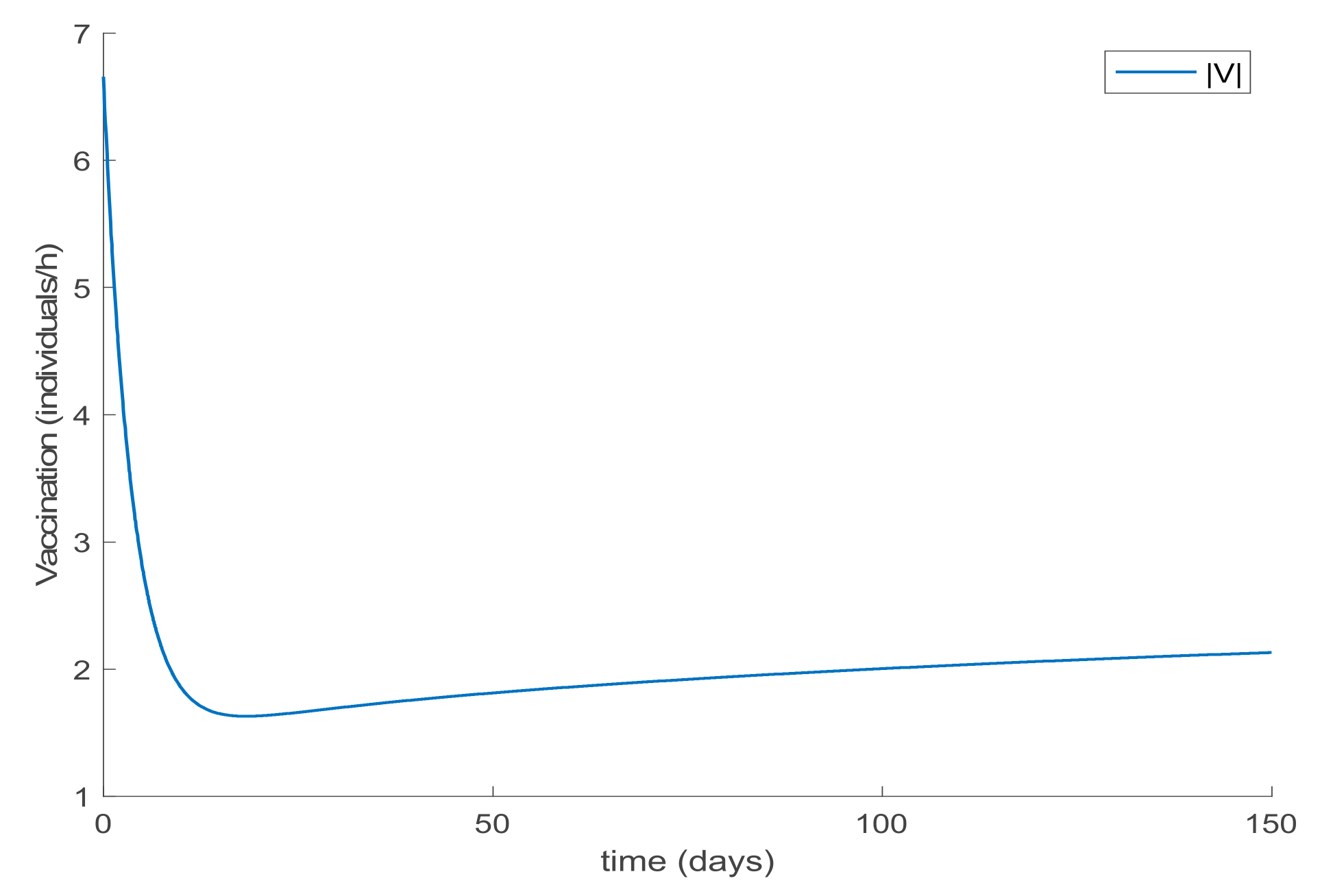 Ijerph 19 01512 g006 550