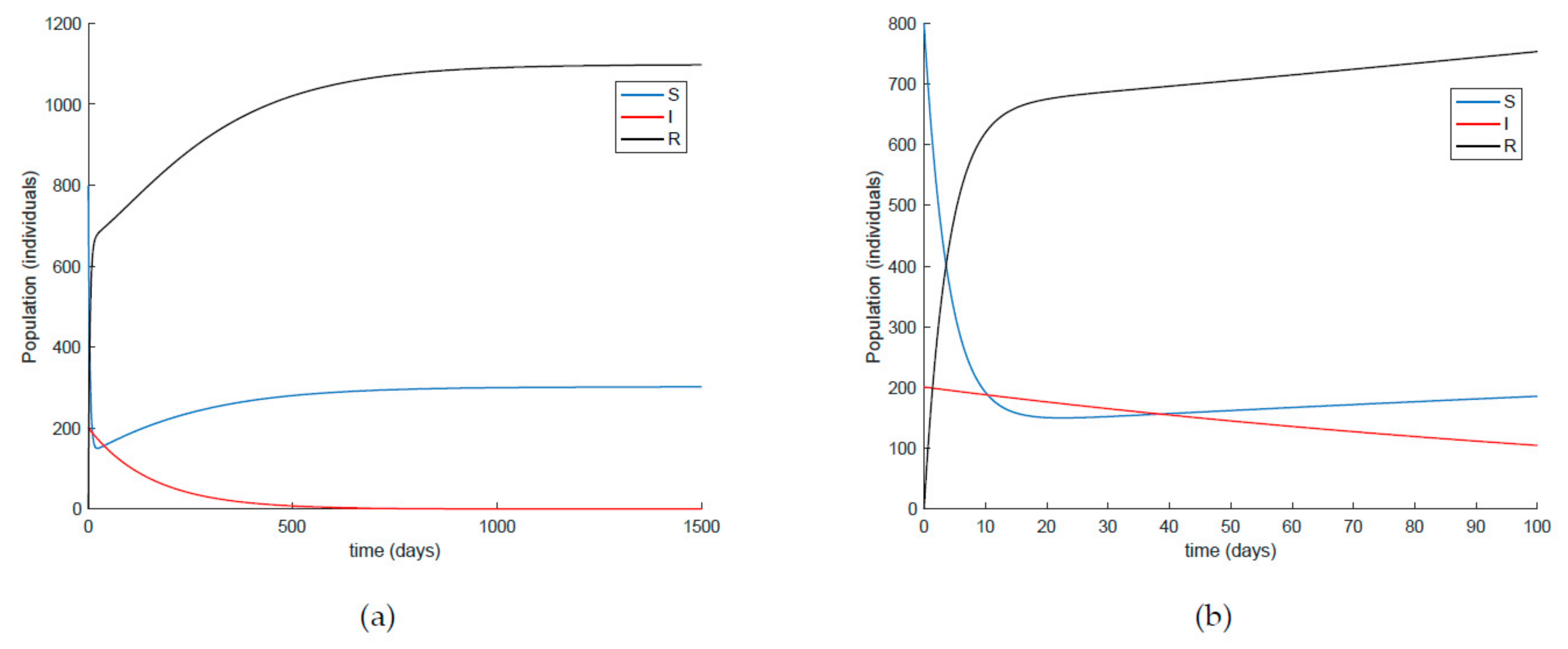 Ijerph 19 01512 g007 550
