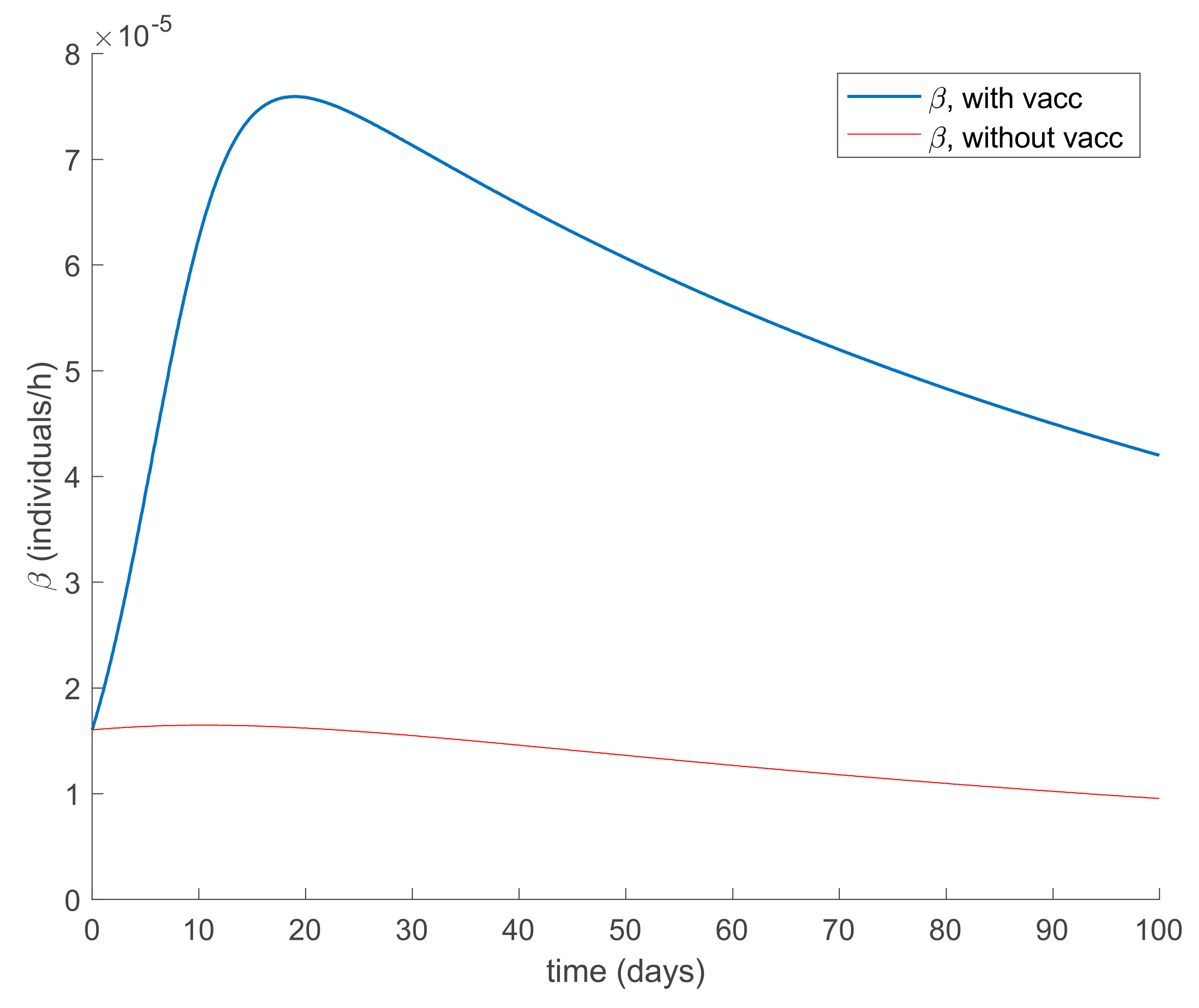 Ijerph 19 01512 g009 550