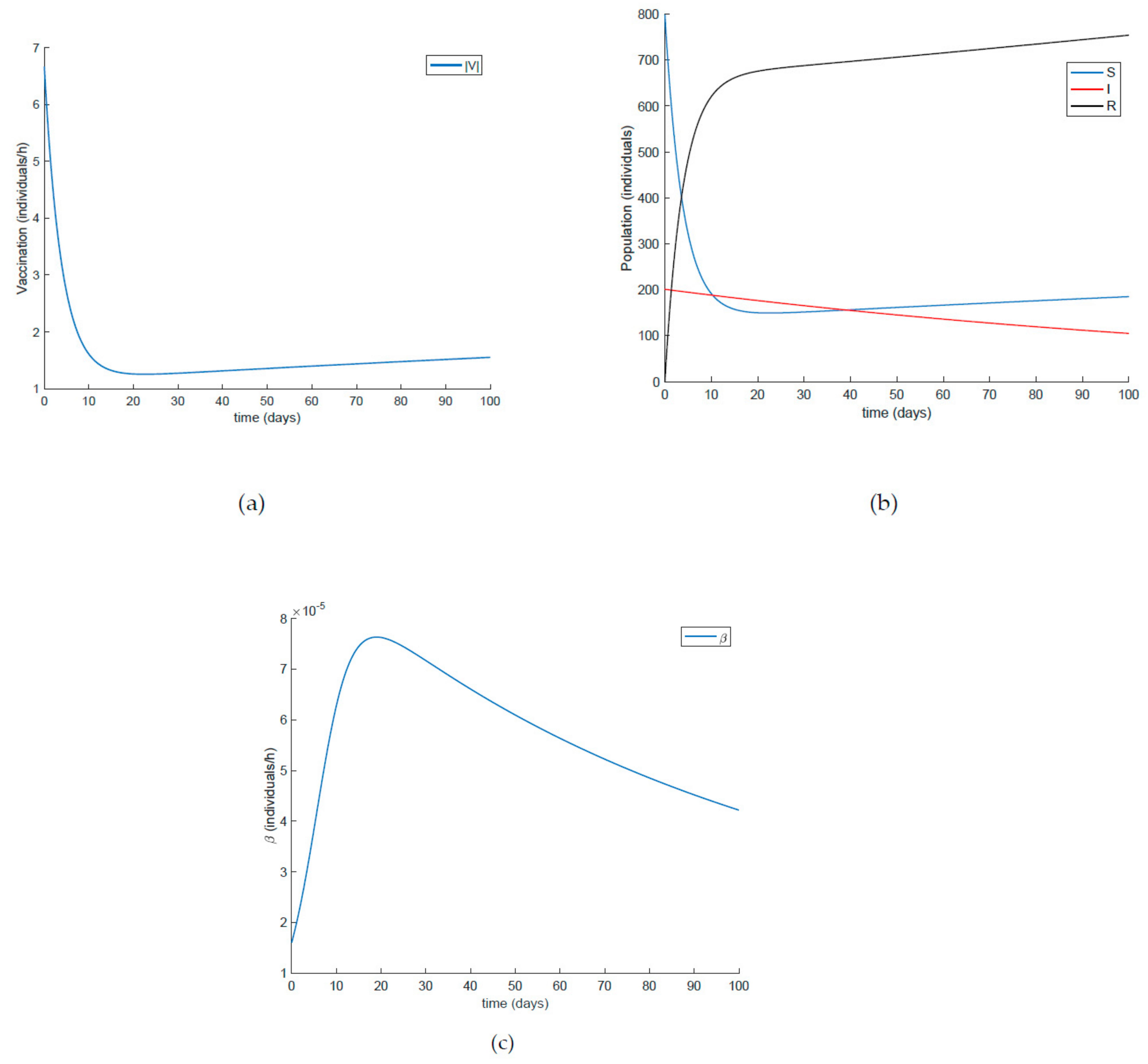 Ijerph 19 01512 g010 550