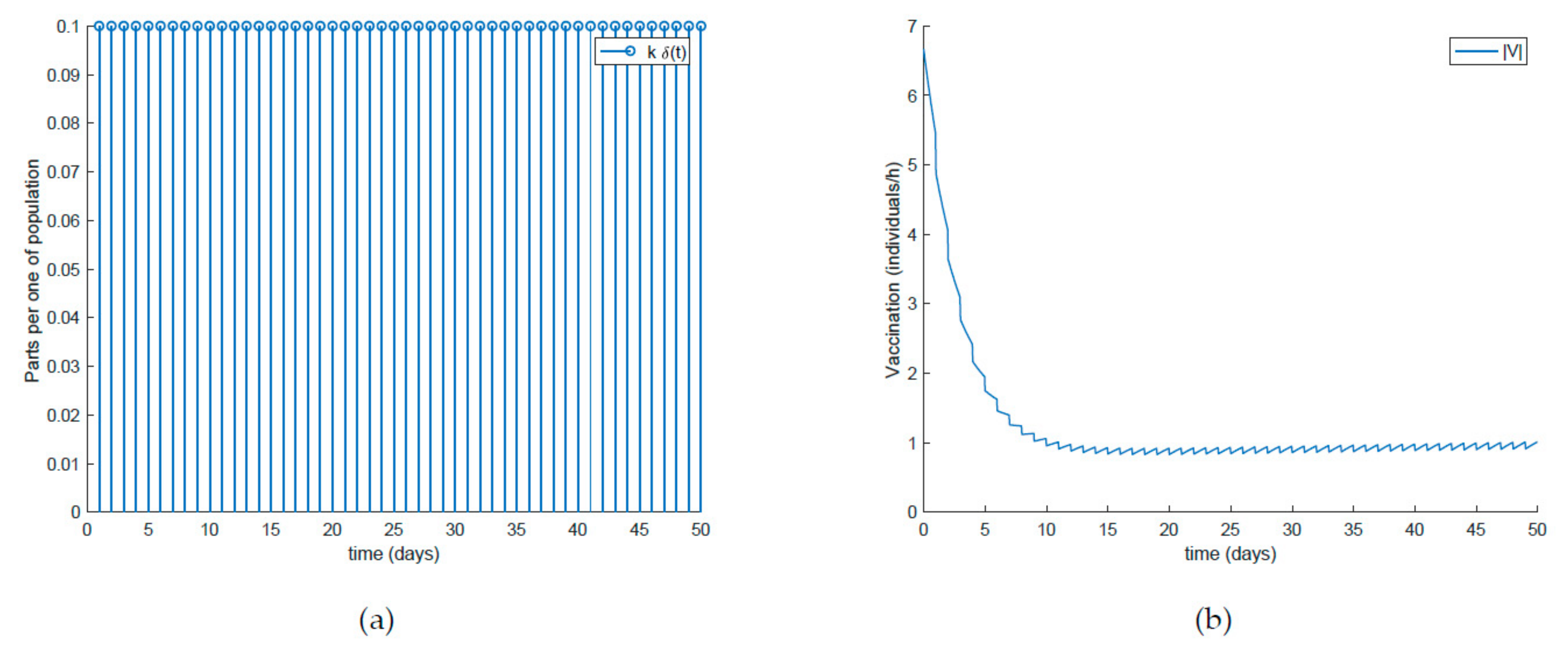 Ijerph 19 01512 g012 550