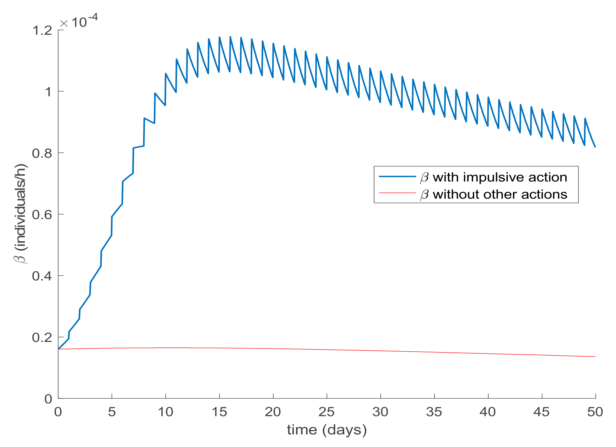 Ijerph 19 01512 g013 550
