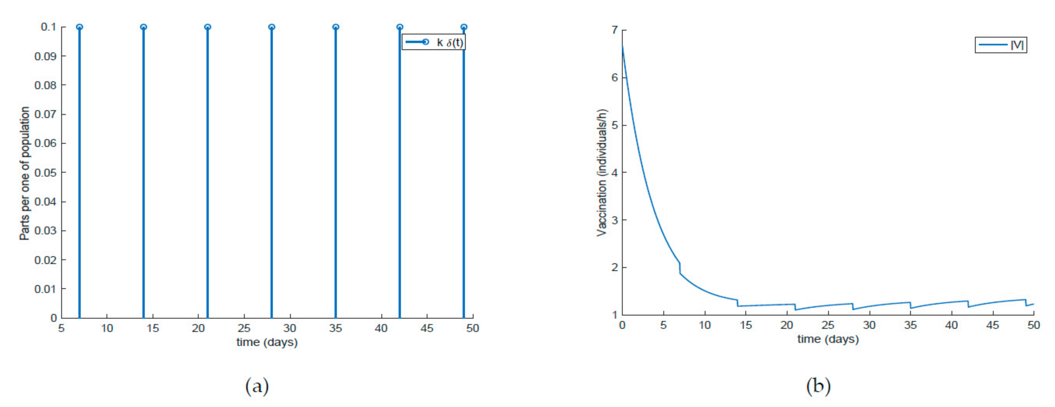 Ijerph 19 01512 g015 550